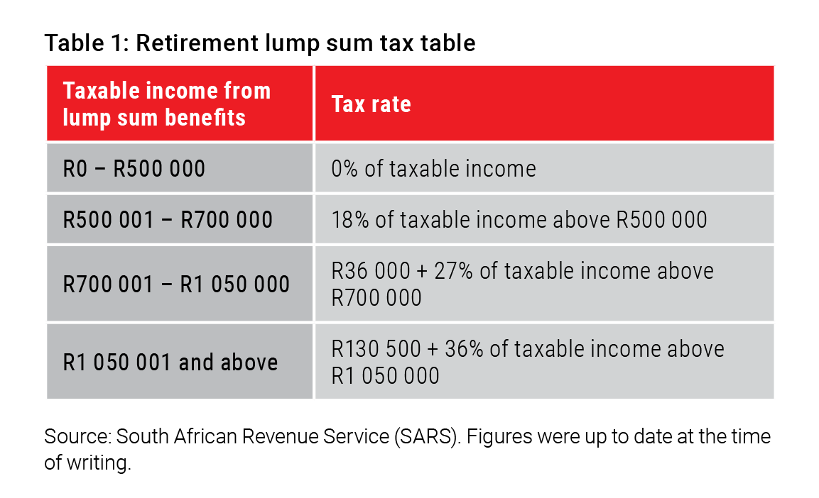 Retirement lump sum tax table - Allan Gray