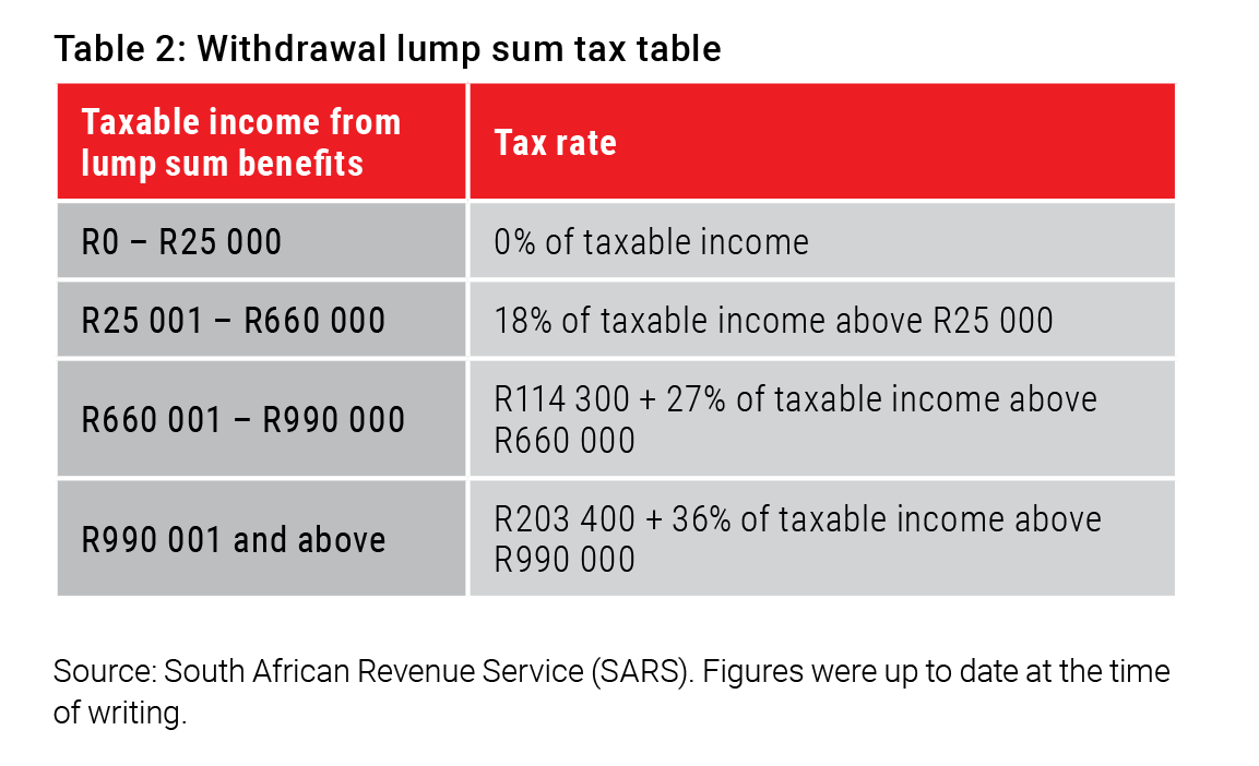 Withdrawal lump sum tax table - Allan Gray