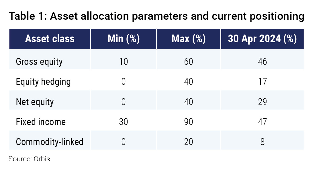 Table 1 - asset allocation parameters.jpg