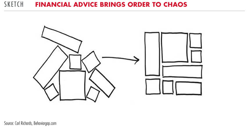 Financial advice brings order to chaos