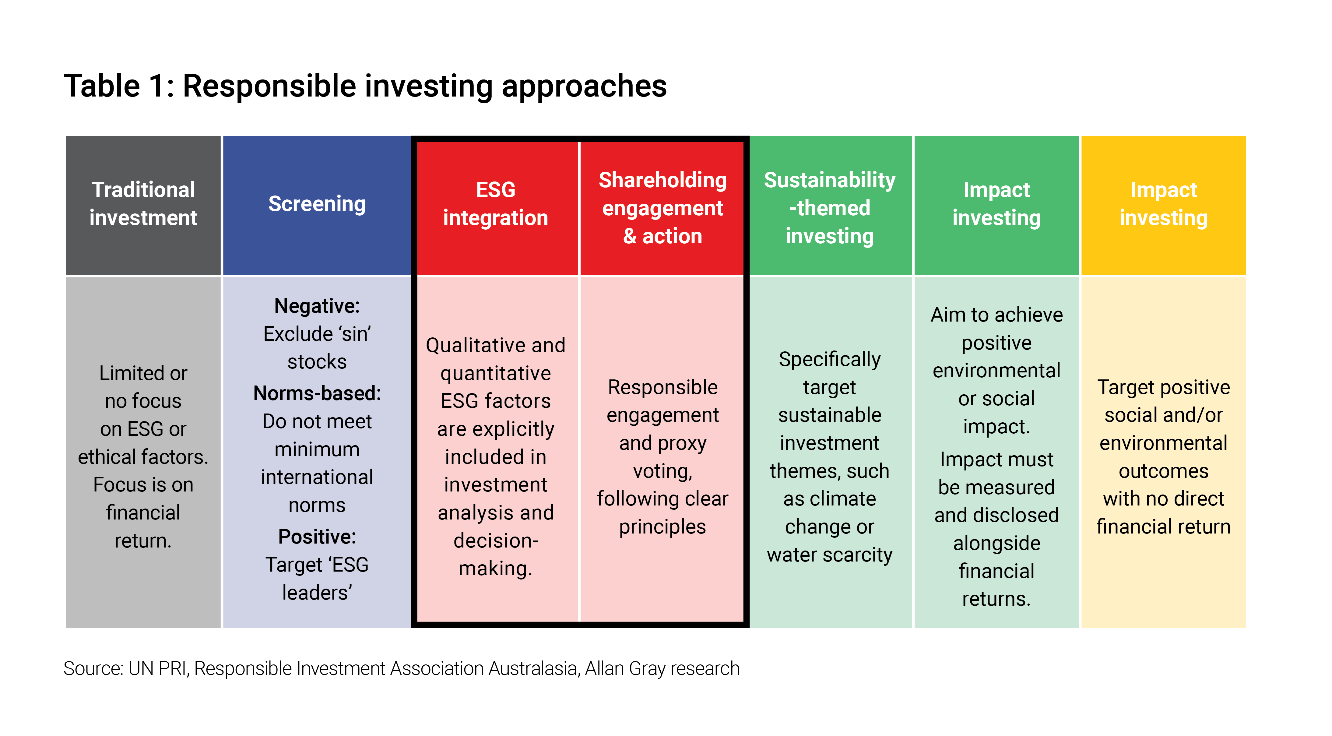 ESG Chart.png