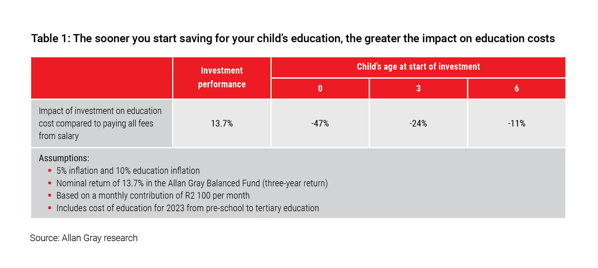 Saving for education.jpg