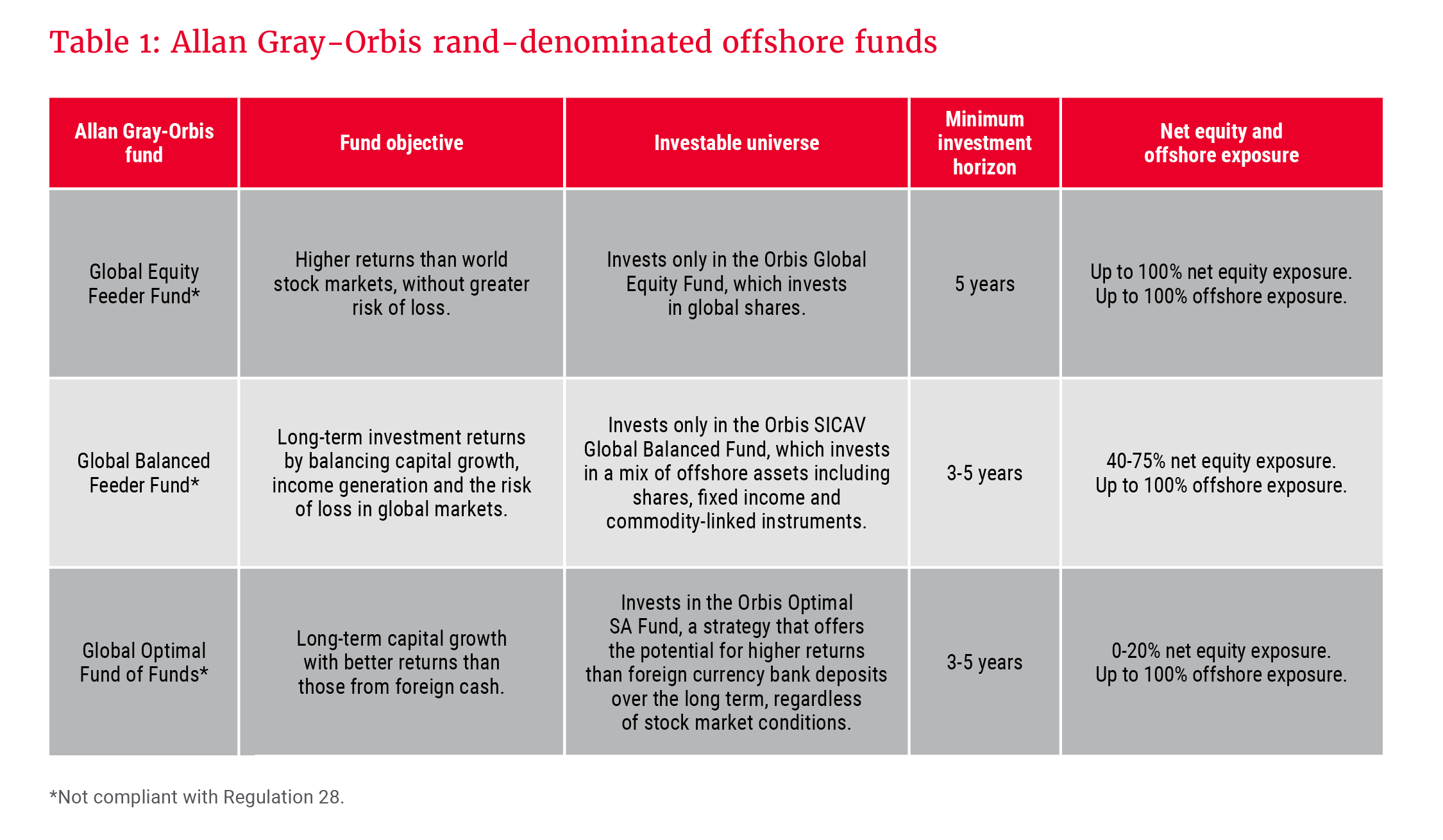 Table 1- Allan Gray-Orbis rand-denominated offshore funds.png