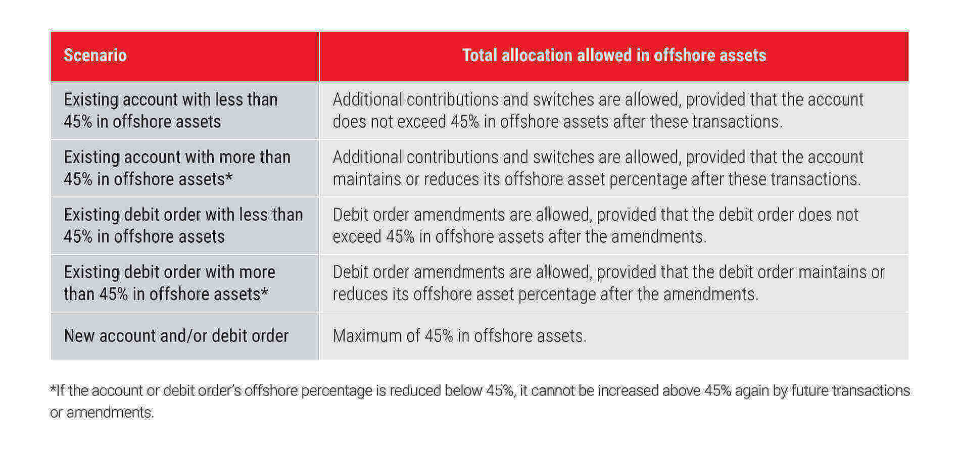 Limits-table-March2022.jpg