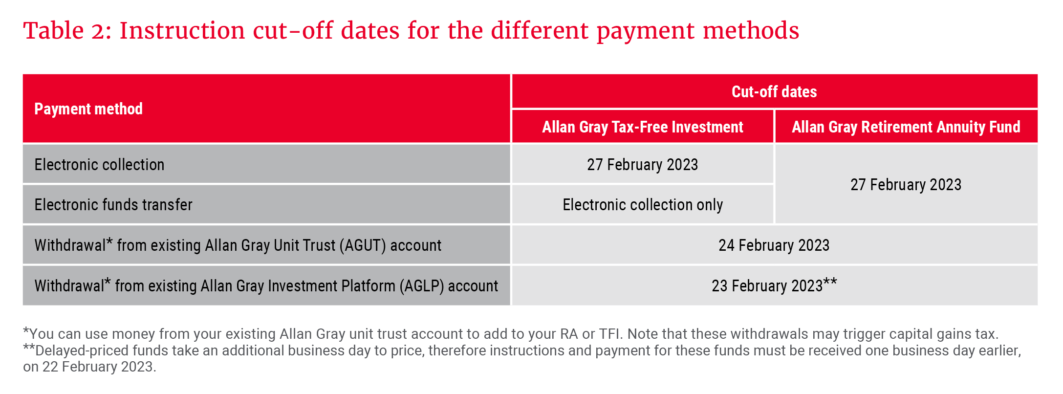 Table 2_Instruction cut-off dates for the different payment methods