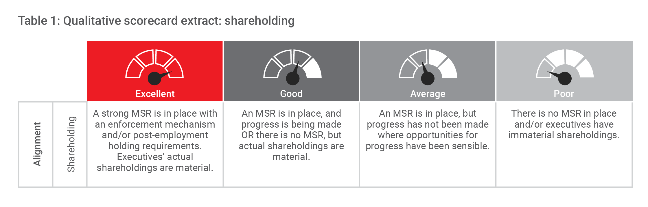 Table 1_Qualitative scorecard extract_shareholding.png