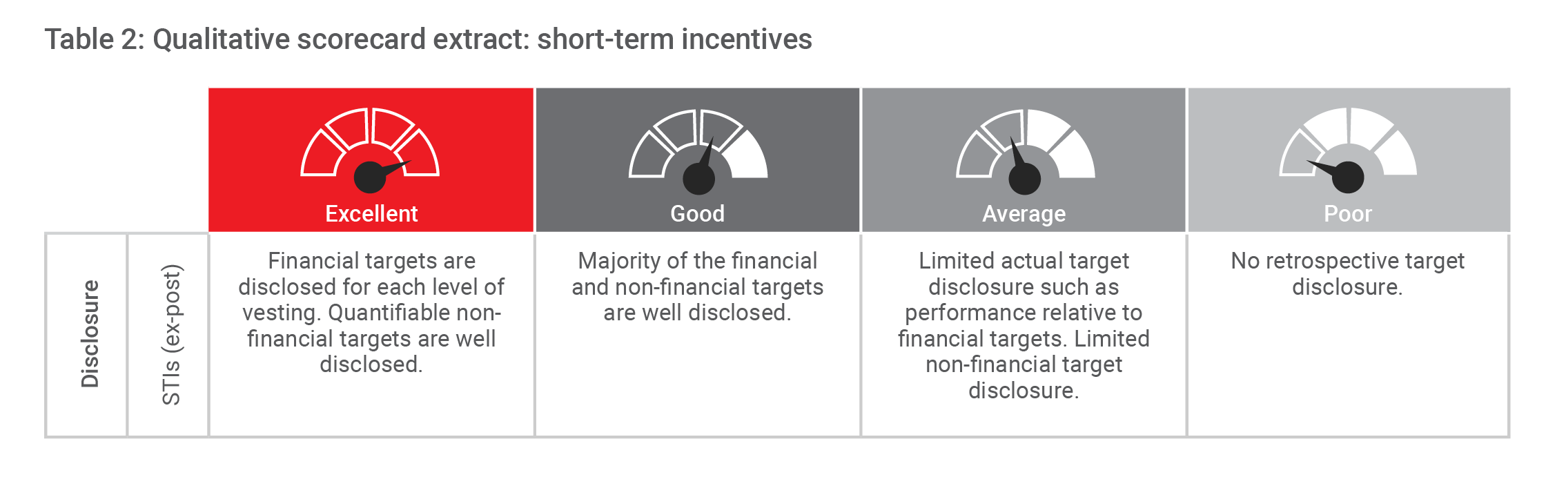 Table 2_Qualitative scorecard extract_short-term incentives.png