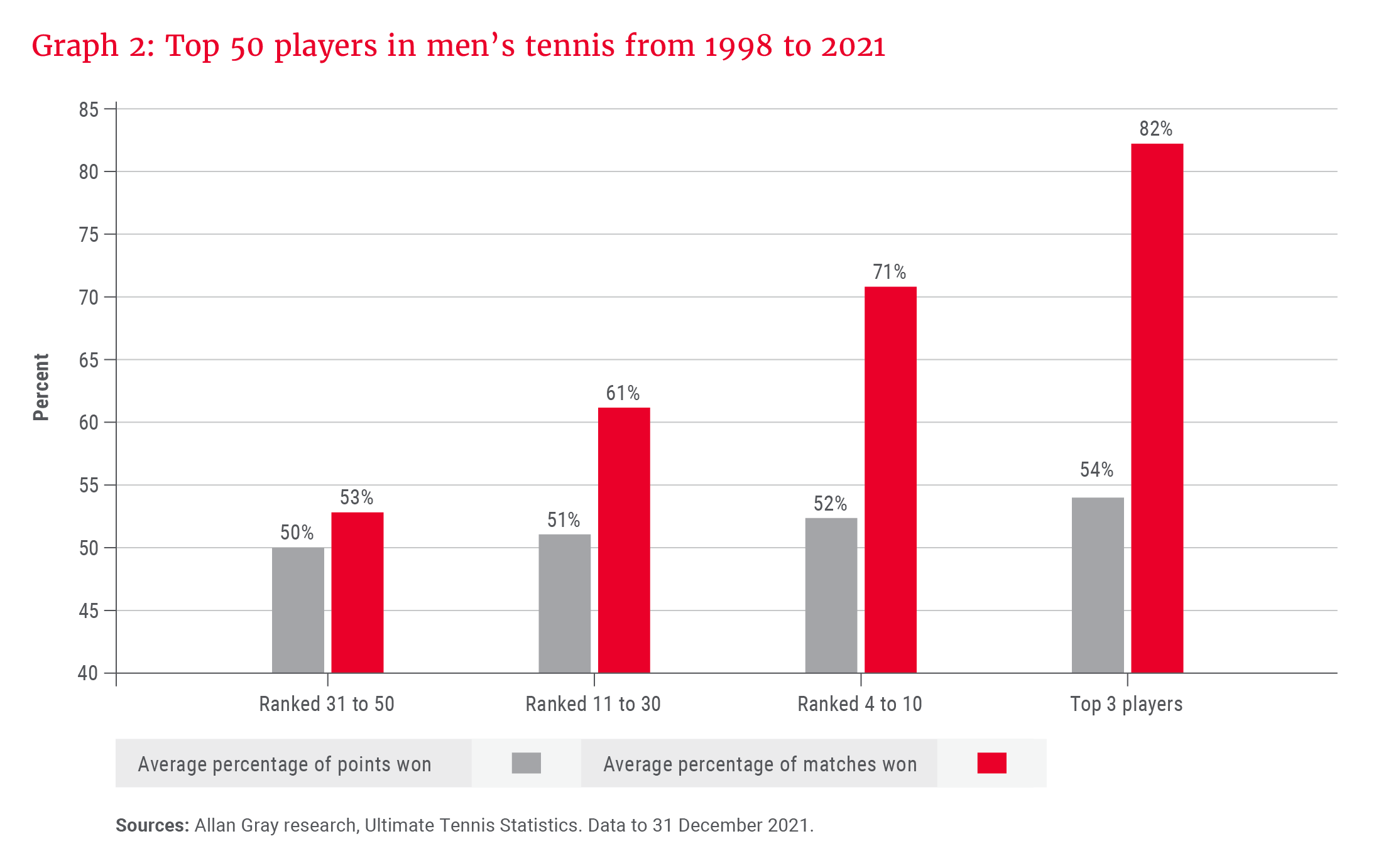 Graph 2_Top 50 players in men's tennis