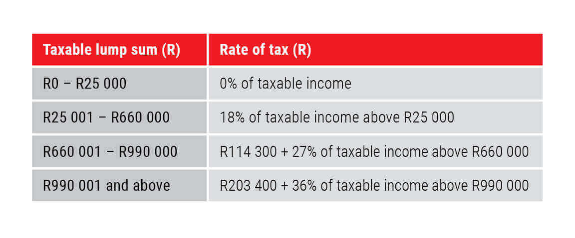 Lump sum withdrawal tax tables - Allan Gray