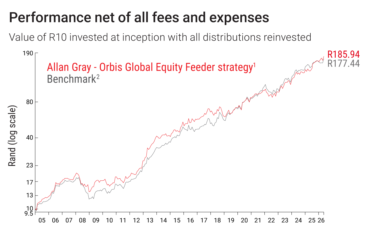 AGOGE-graph-April-2026.png