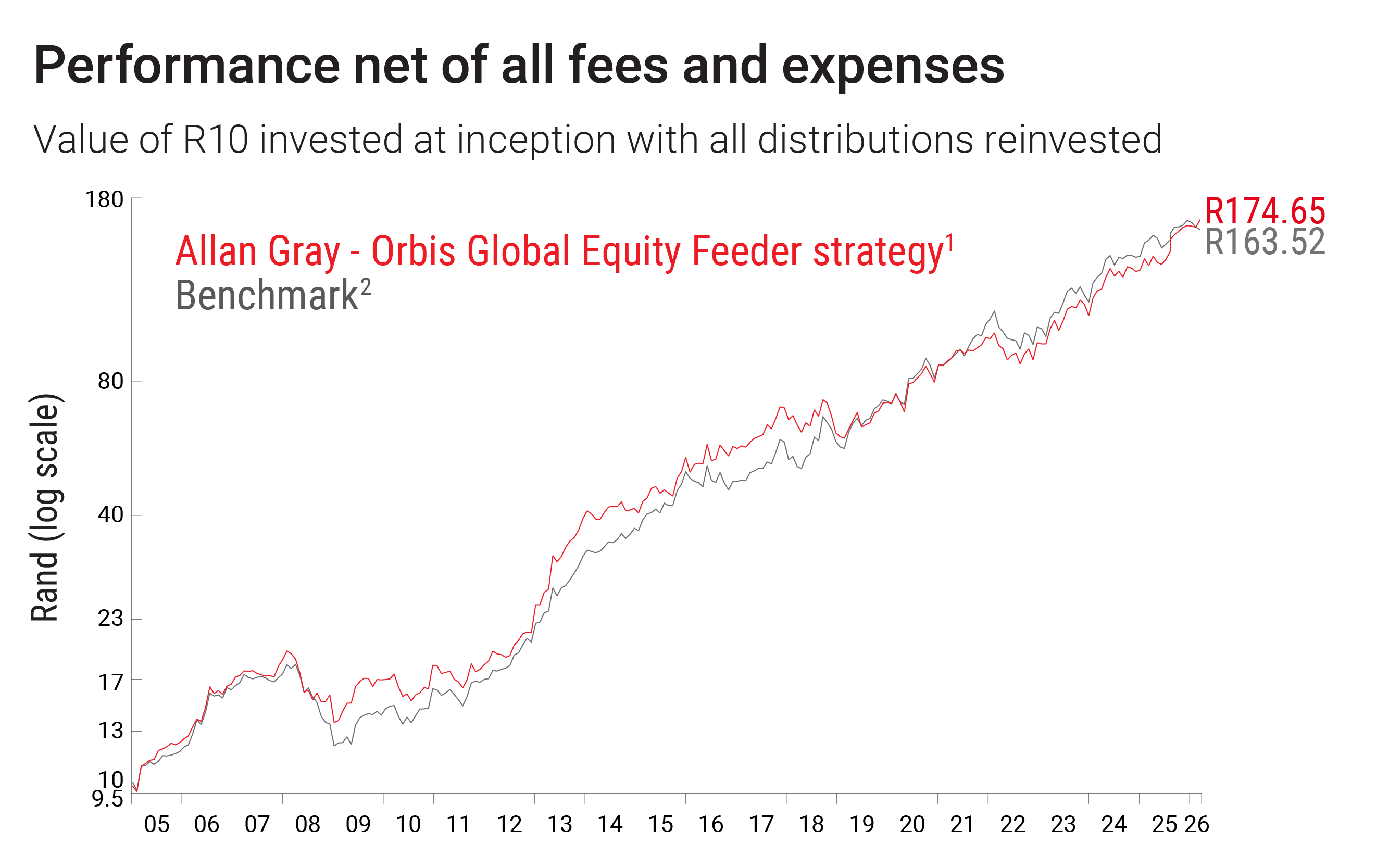 AGOGE-graph Jan 2026.png