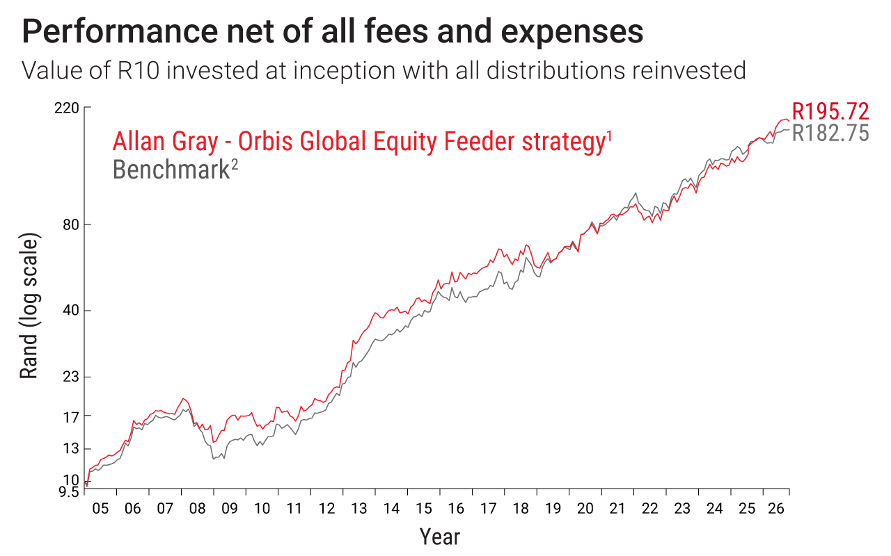 AGOGE-graph-September-2026.png