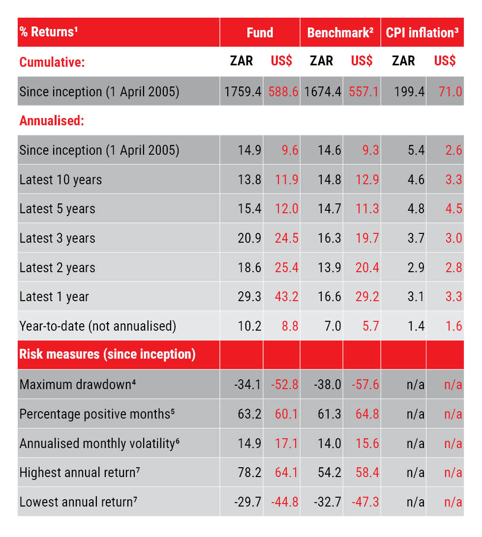 AGOGE Returns Table April 2026.jpg