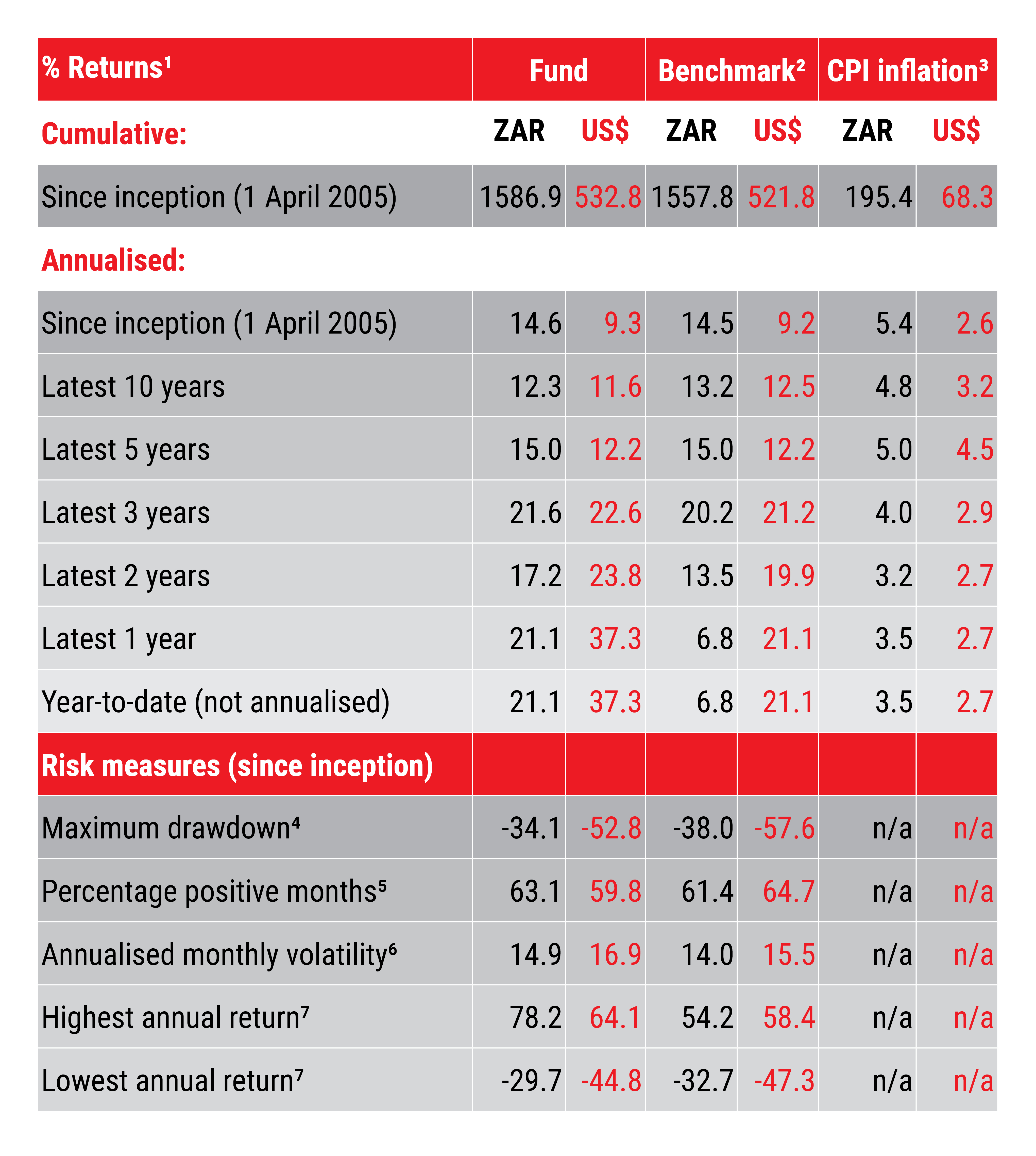 AGOGE Returns Table Dec 2025.jpg