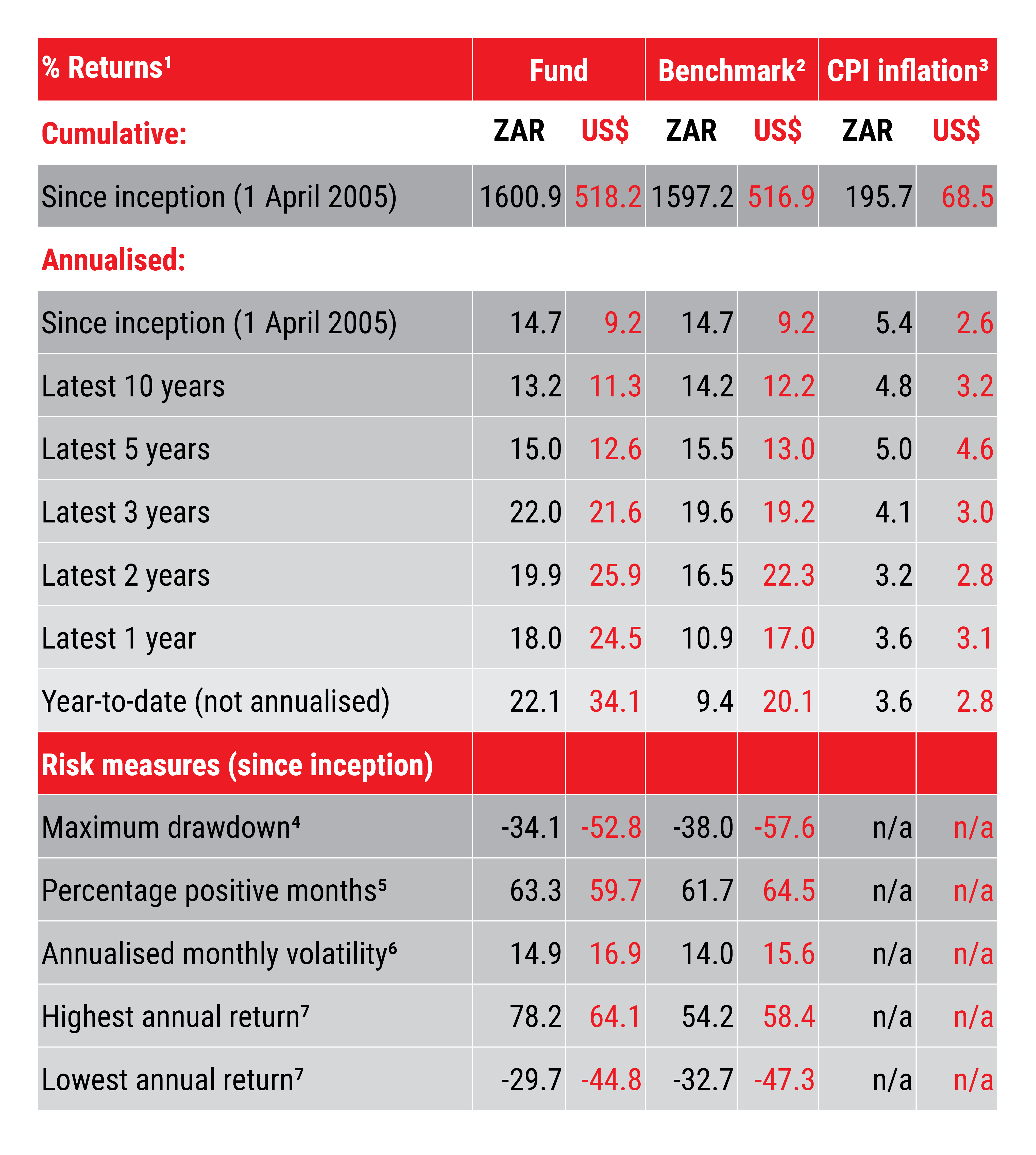 AGOGE Returns Table Nov 2025.jpg