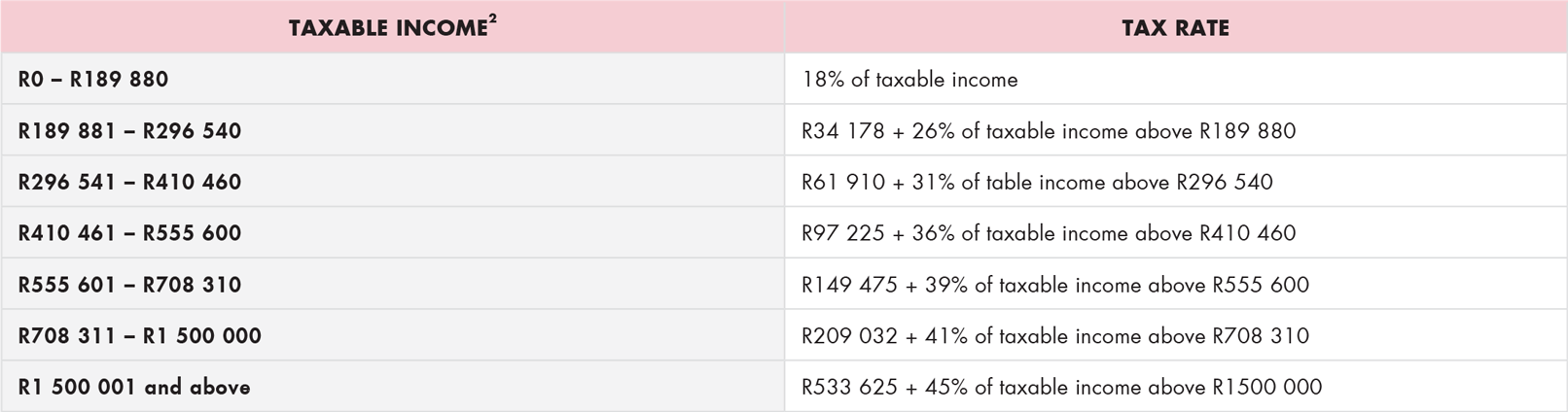 Income tax tables