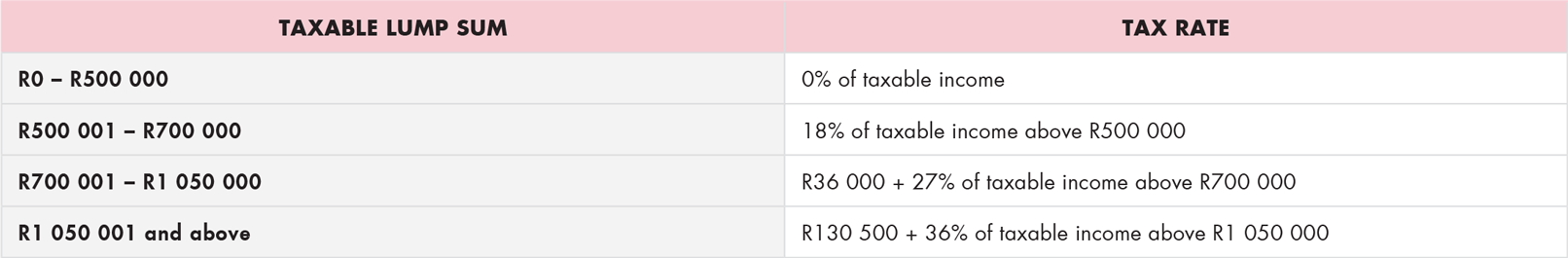 Retirement tax tables