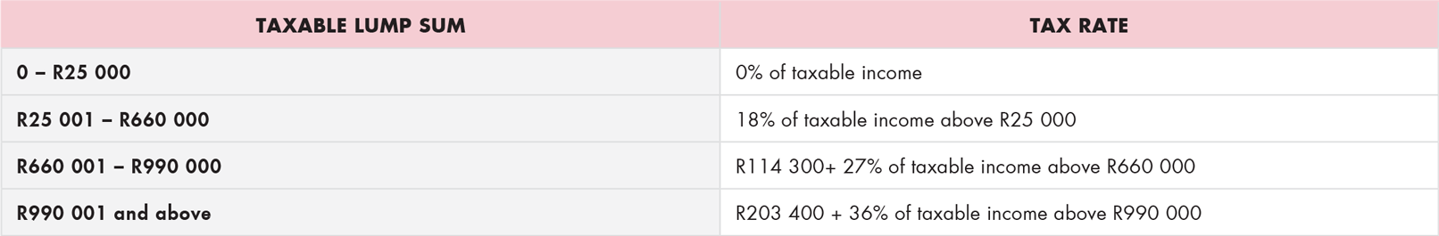 Withdrawal tax table (pre-retirement)