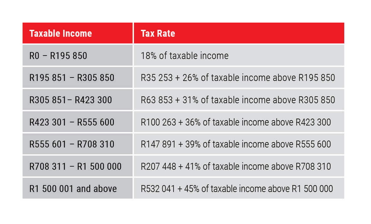 Tax Bracket 2025 South Africa