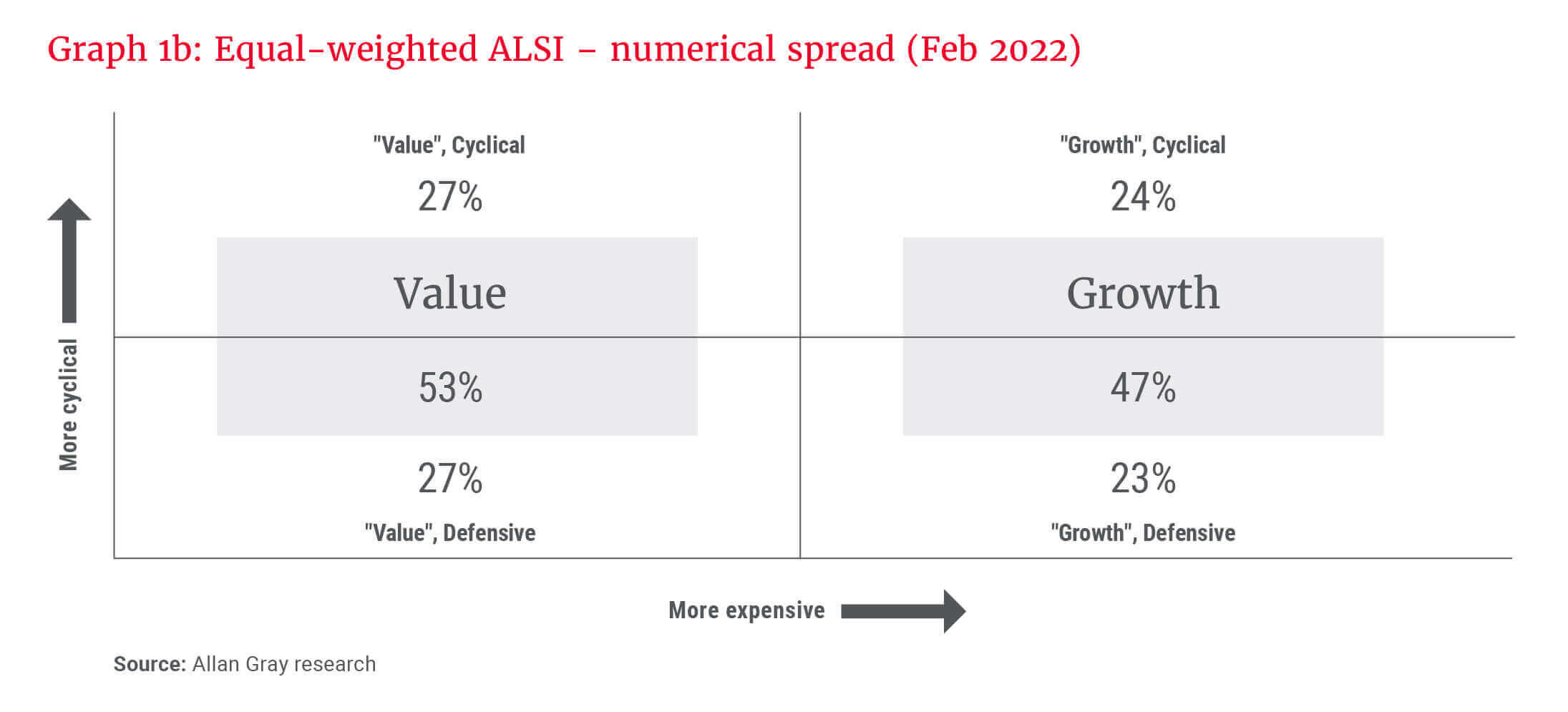 Graph 1b_Equal-weighted ALSI - numerical spread (Feb 2022).jpg