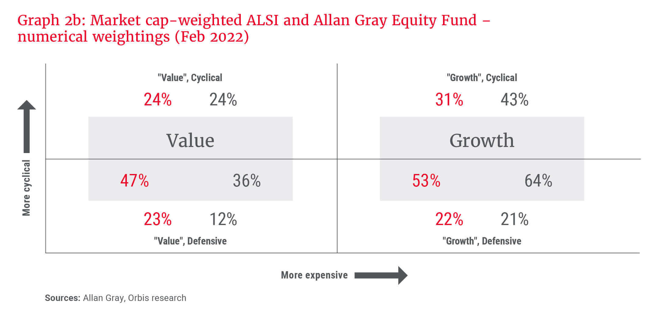 Graph 2b_Market cap-weighted ALSI and AGEF - numerical weightings (Feb 2022).jpg