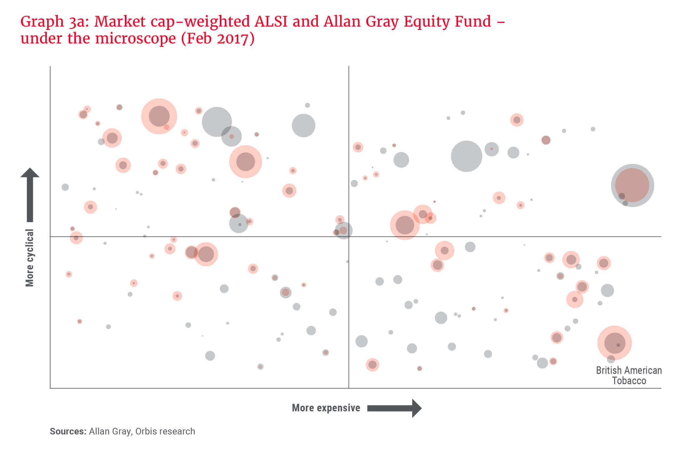 Graph 3a_Market cap-weighted ALSI and AGEF - under the microscope (Feb 2017).jpg