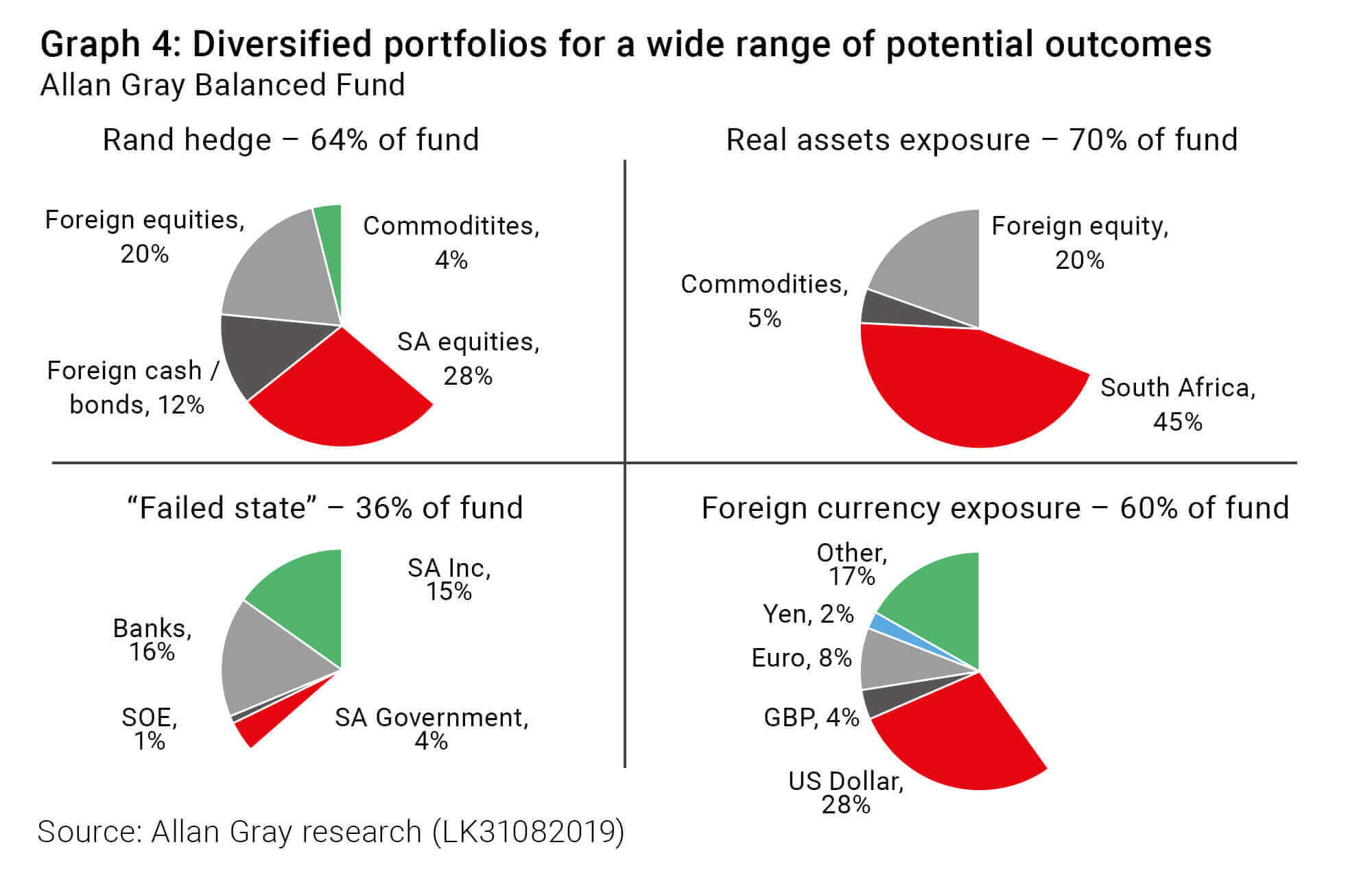 Allan Gray Balanced Fund - Diversified portfolios for a wide range of potential outcomes 