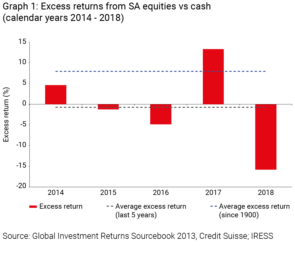 Excess returns from SA equities vs cash (Calendar years 2014 - 2018) - Allan Gray