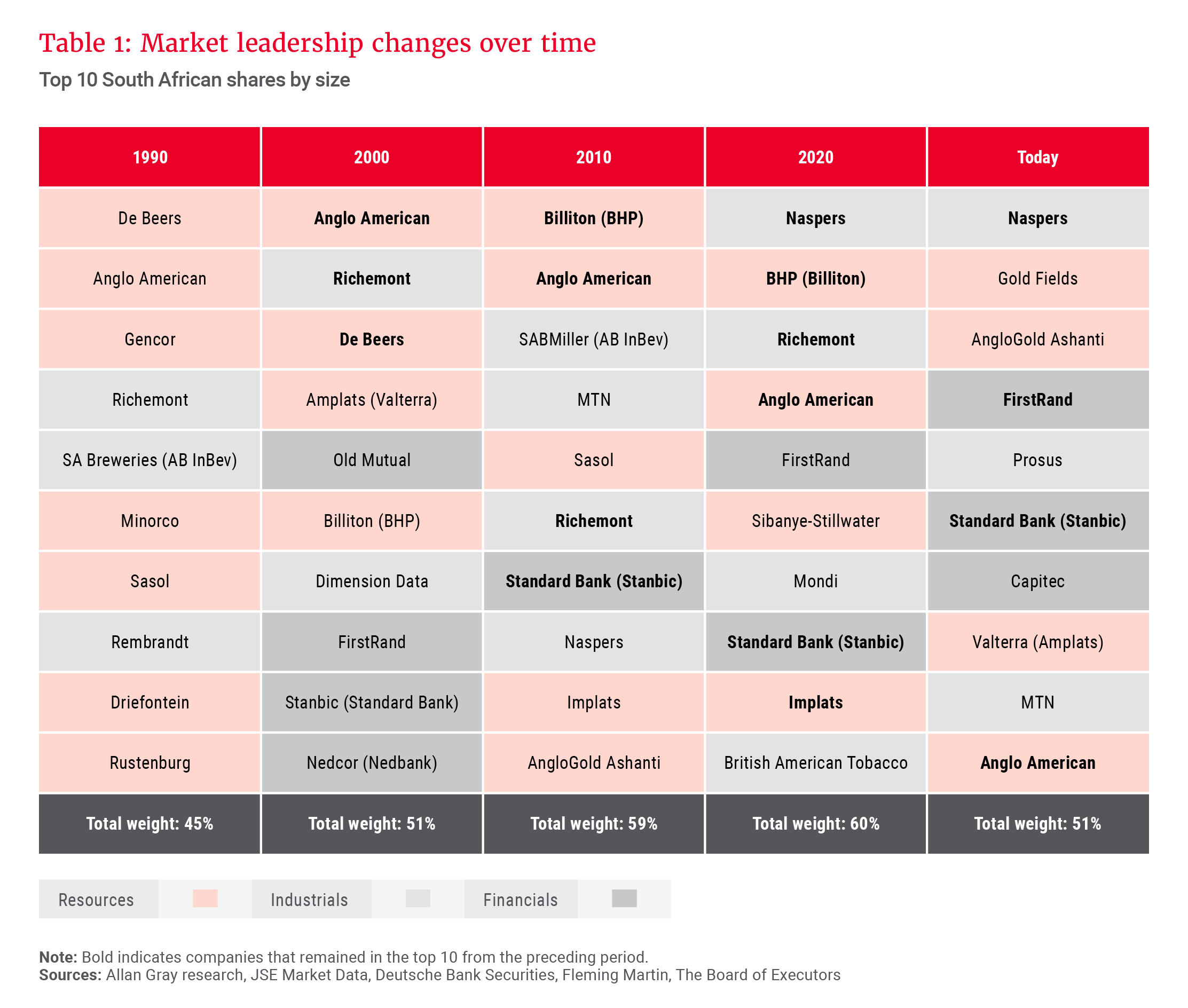 Table 1- Market leadership changes over time.png