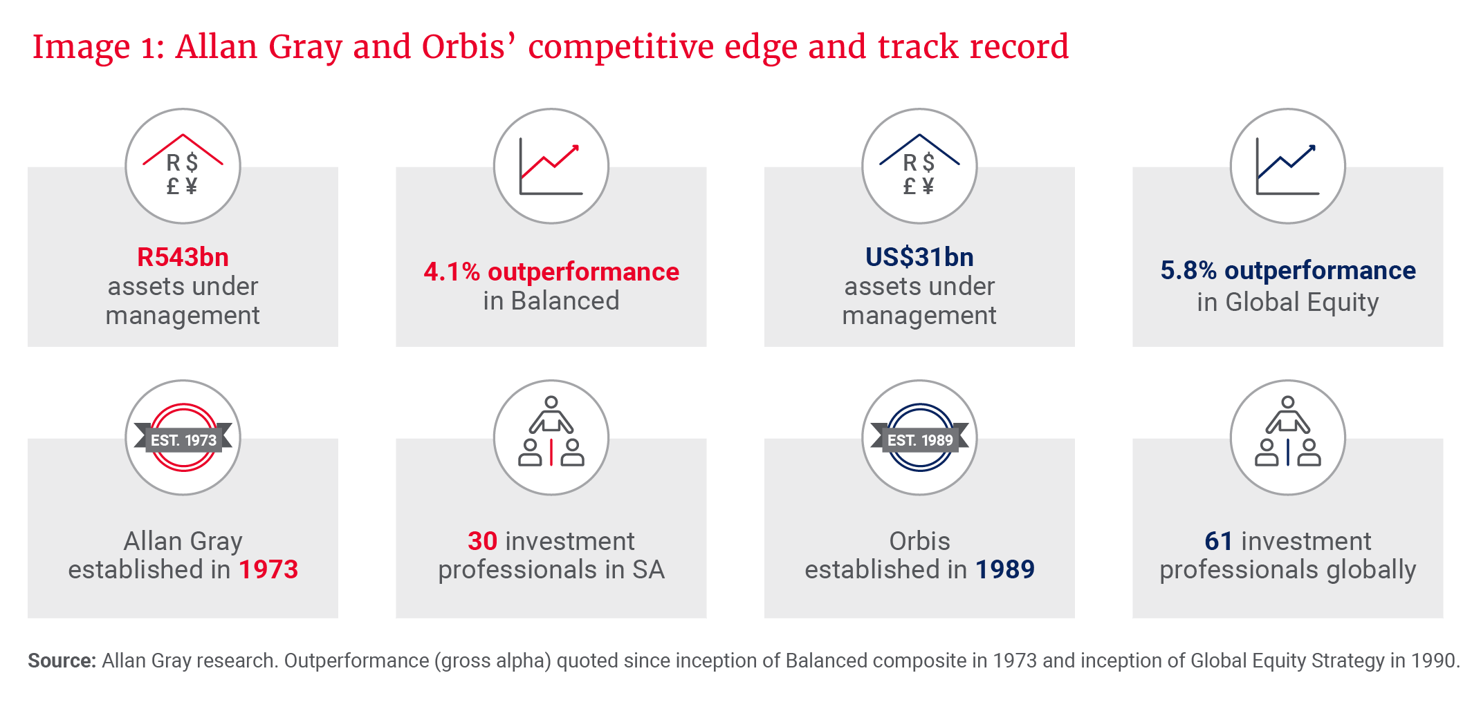 Image 1_AG and Orbis' competitive edge and track records