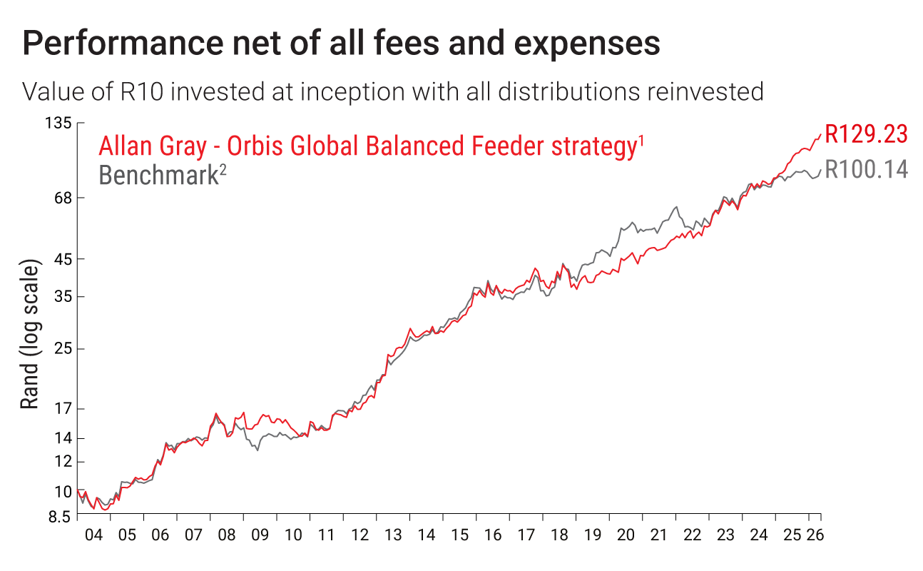 AGOGB-graph-April-2026.png