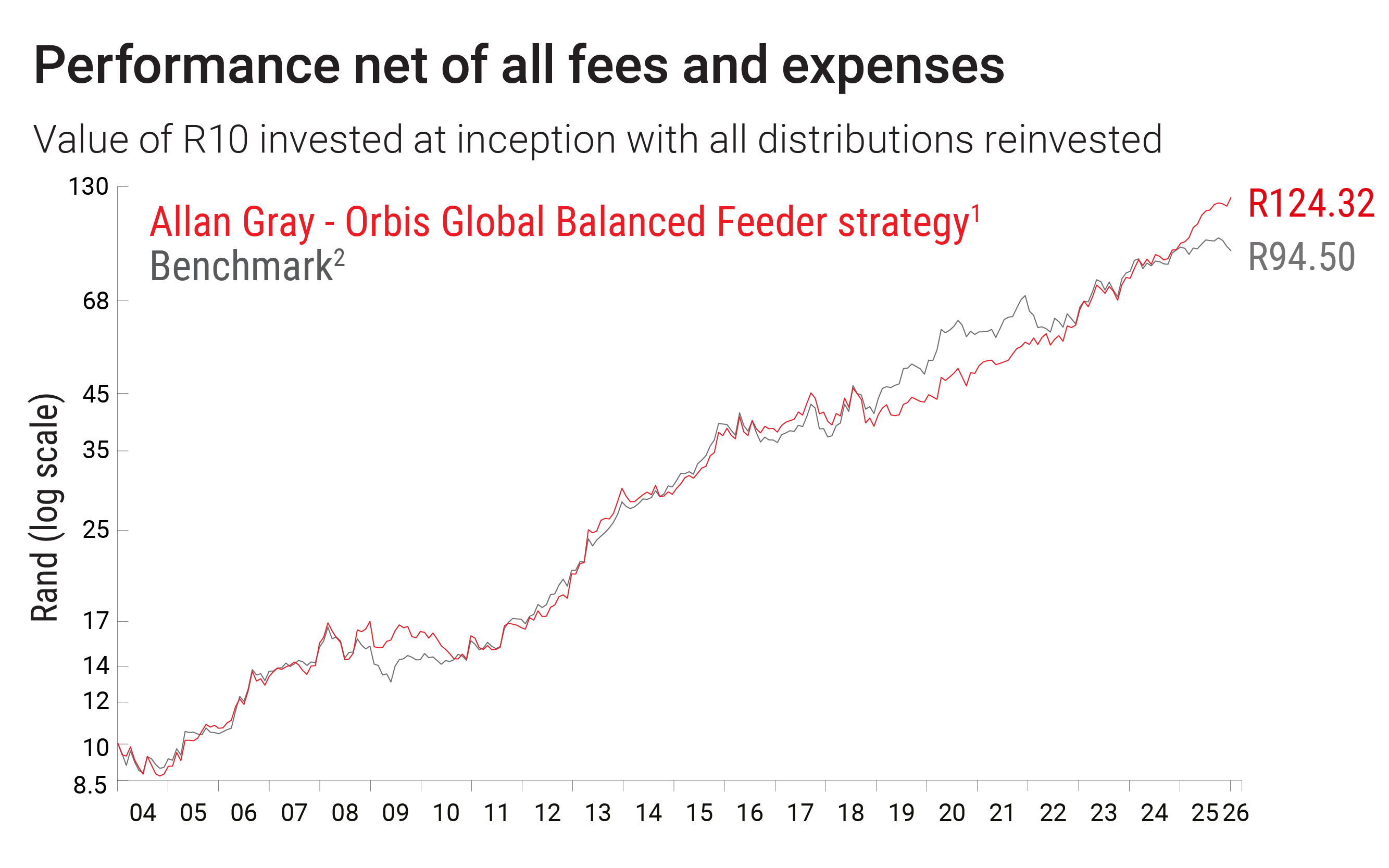 AGOGB-graph Feb 26.png