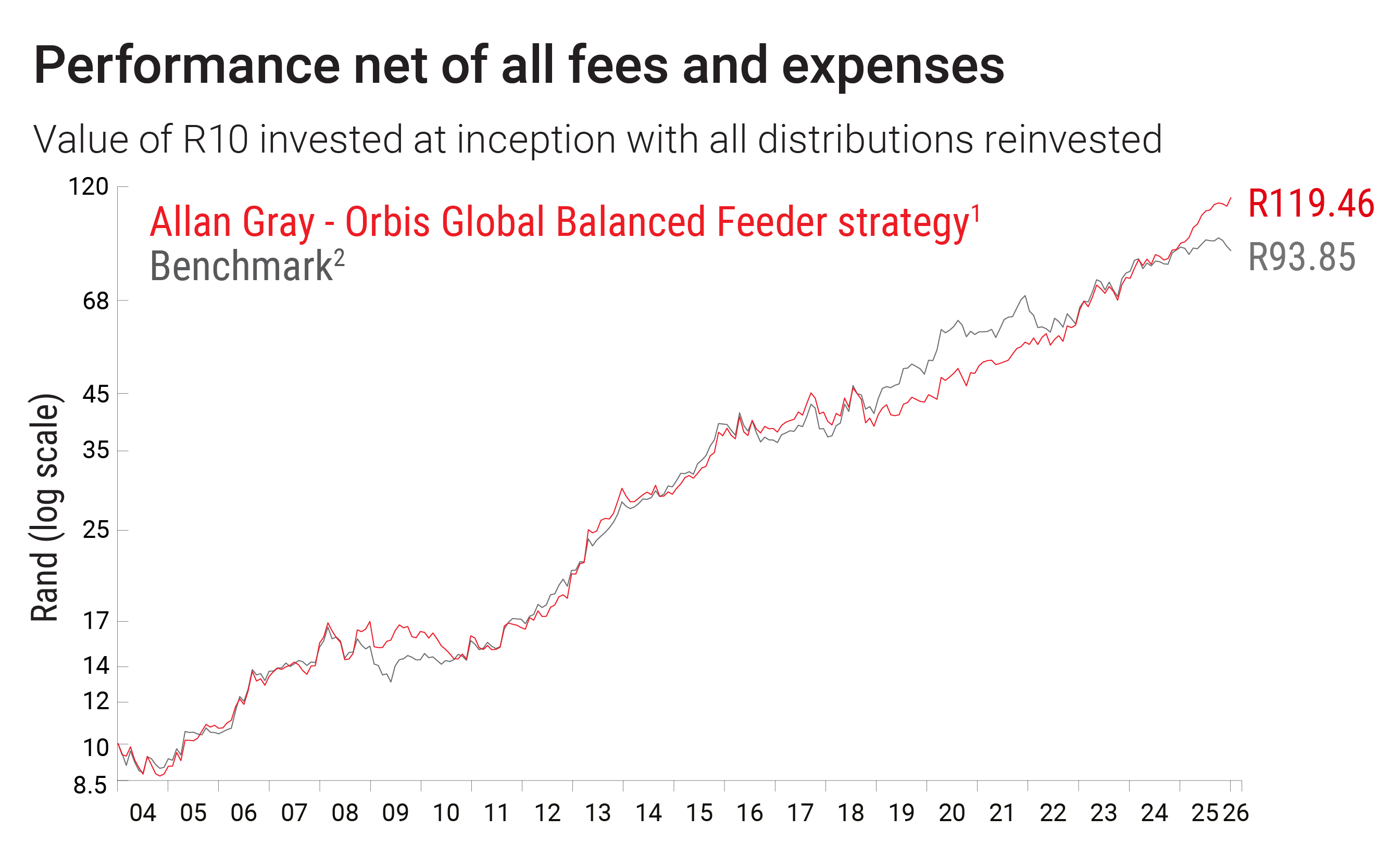 AGOGB-graph Jan 2026.png