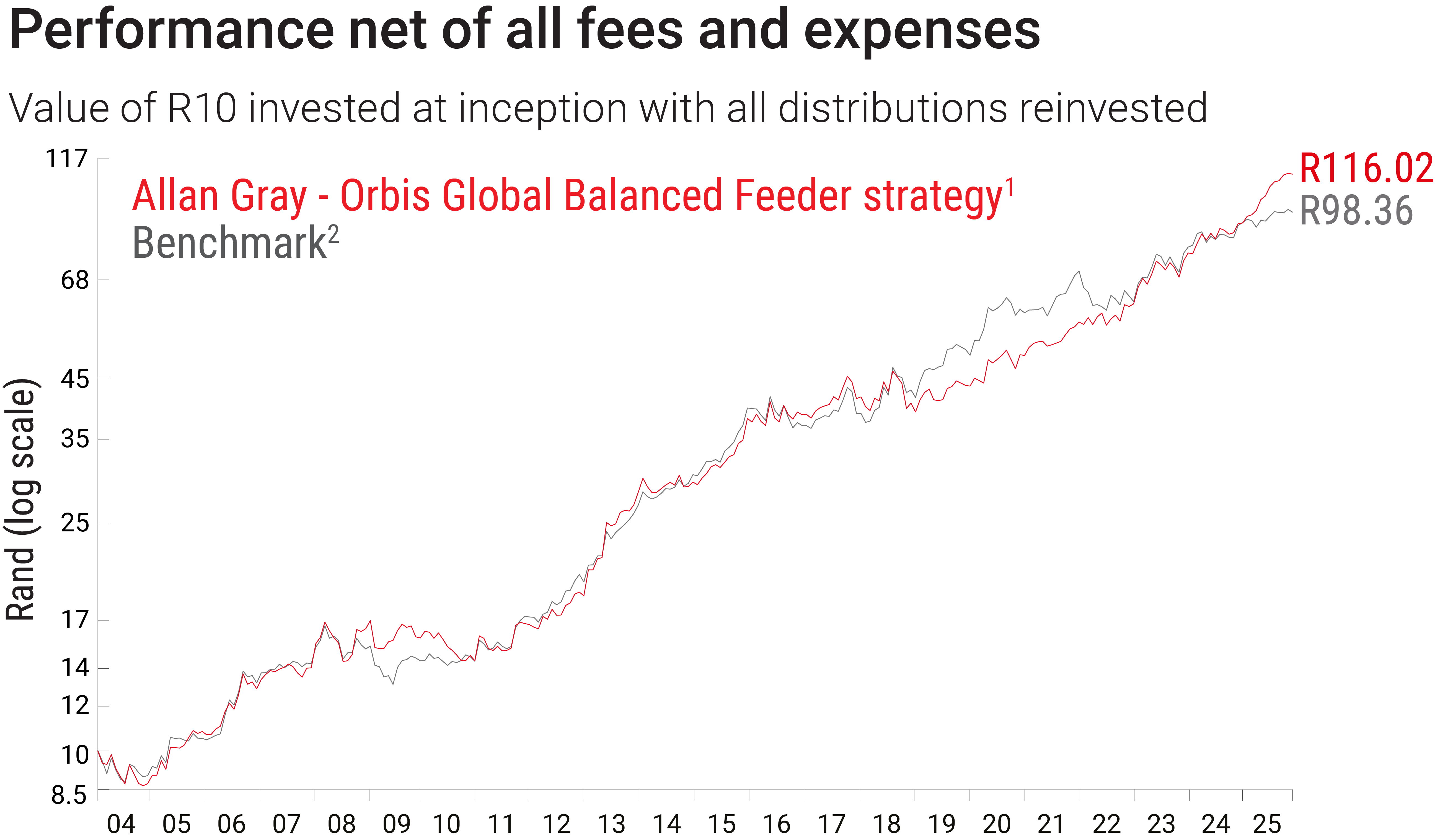 AGOGB-graph-Nov 2025.png