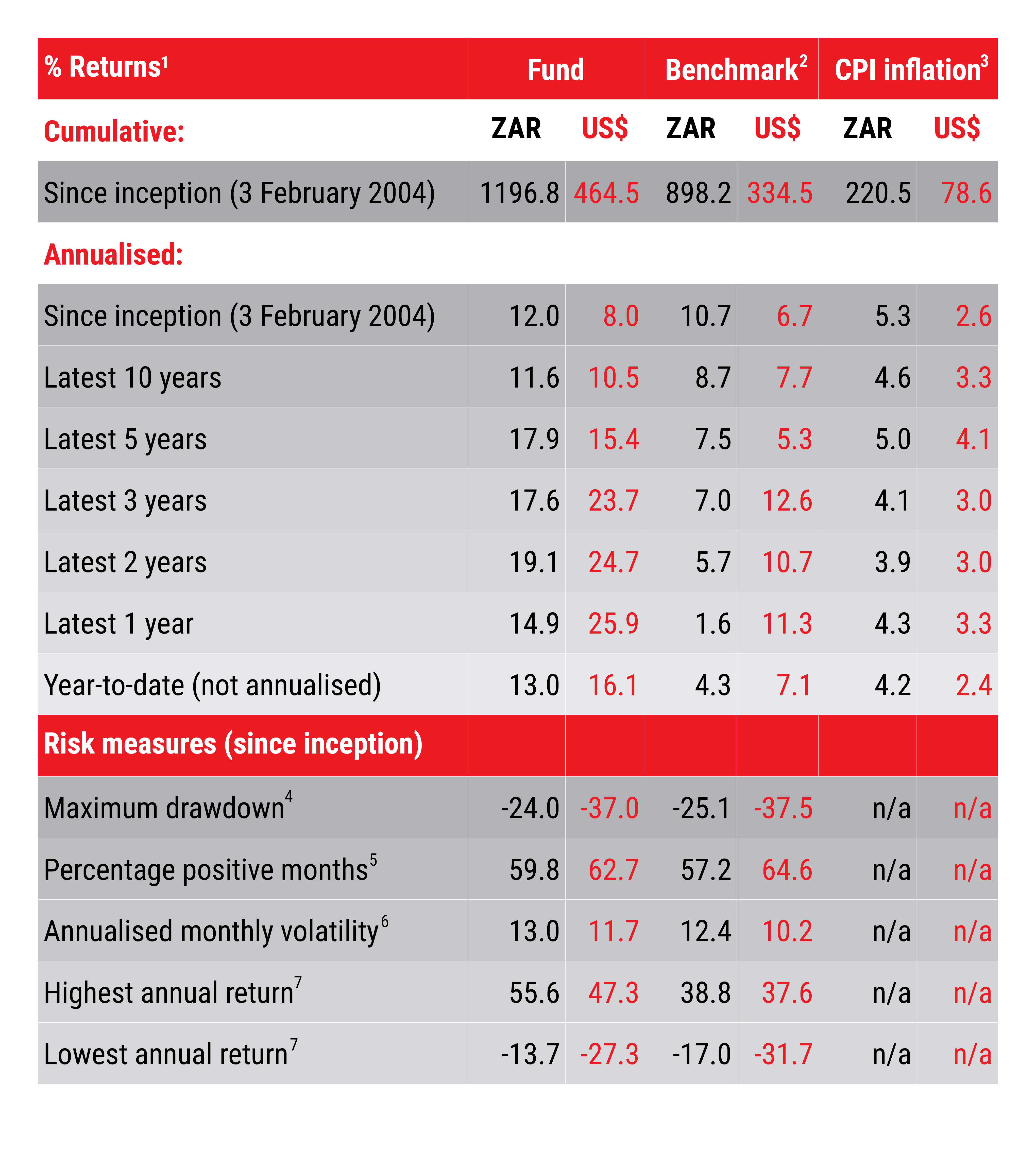 AGOGB Returns Table August 2026.png