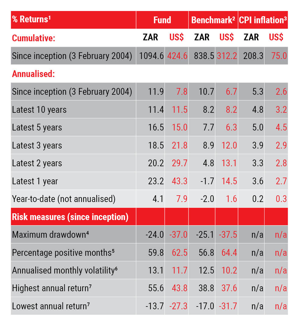 AGOGB Returns Table Jan 2026.jpg