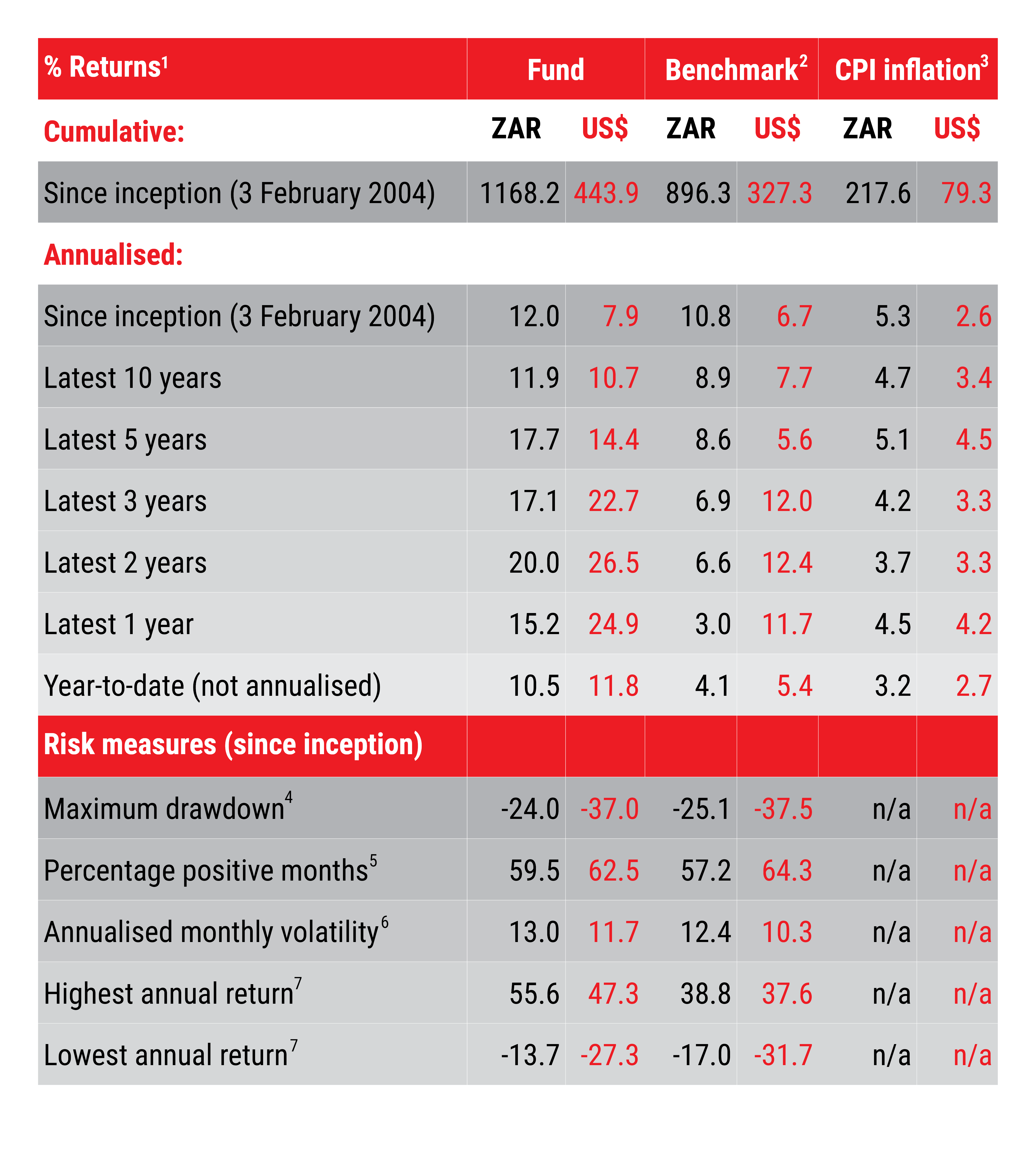 AGOGB Returns Table June 2026.png