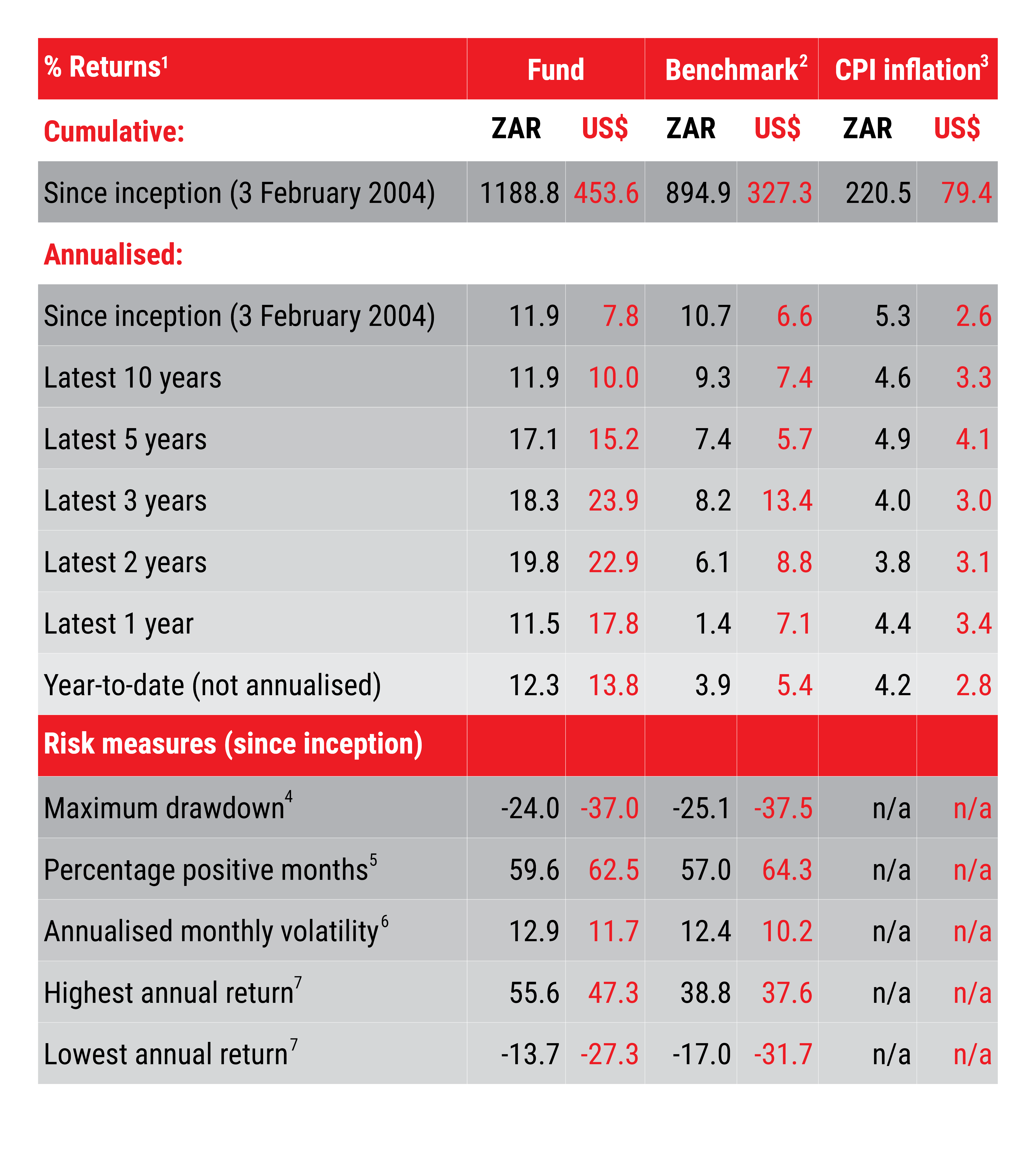 AGOGB Returns Table September 2026.png