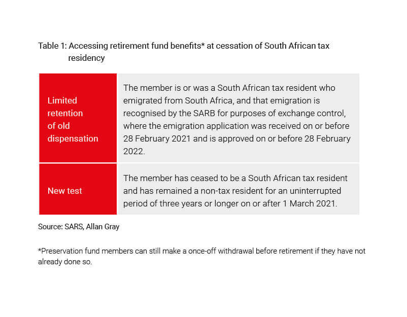 Accessing retirement fund benefits at cessation of South African tax residency - Allan Gray