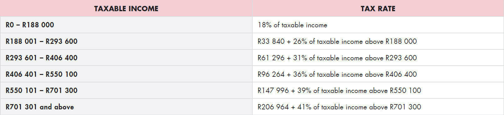 Income tax tables