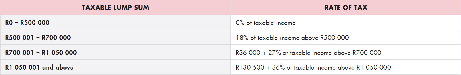 Retirement tax tables