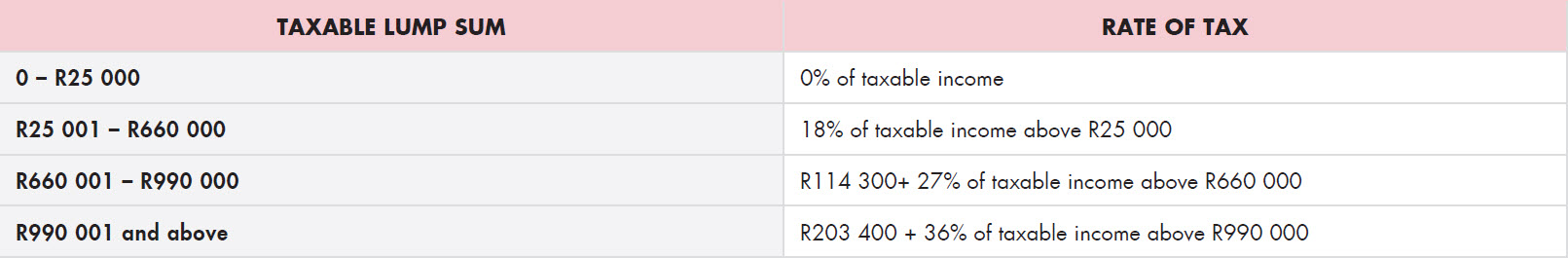 Withdrawal tax table (pre-retirement)