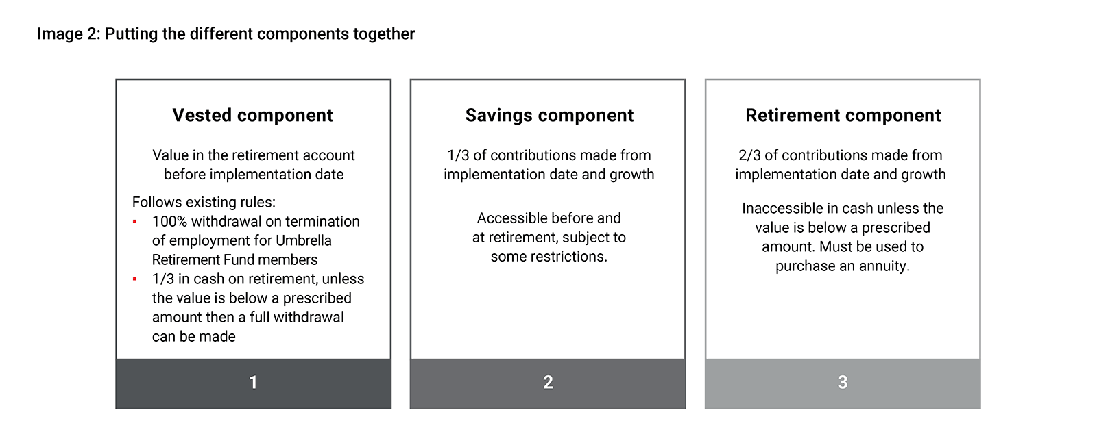 Image showing the vested, savings and retirement components
