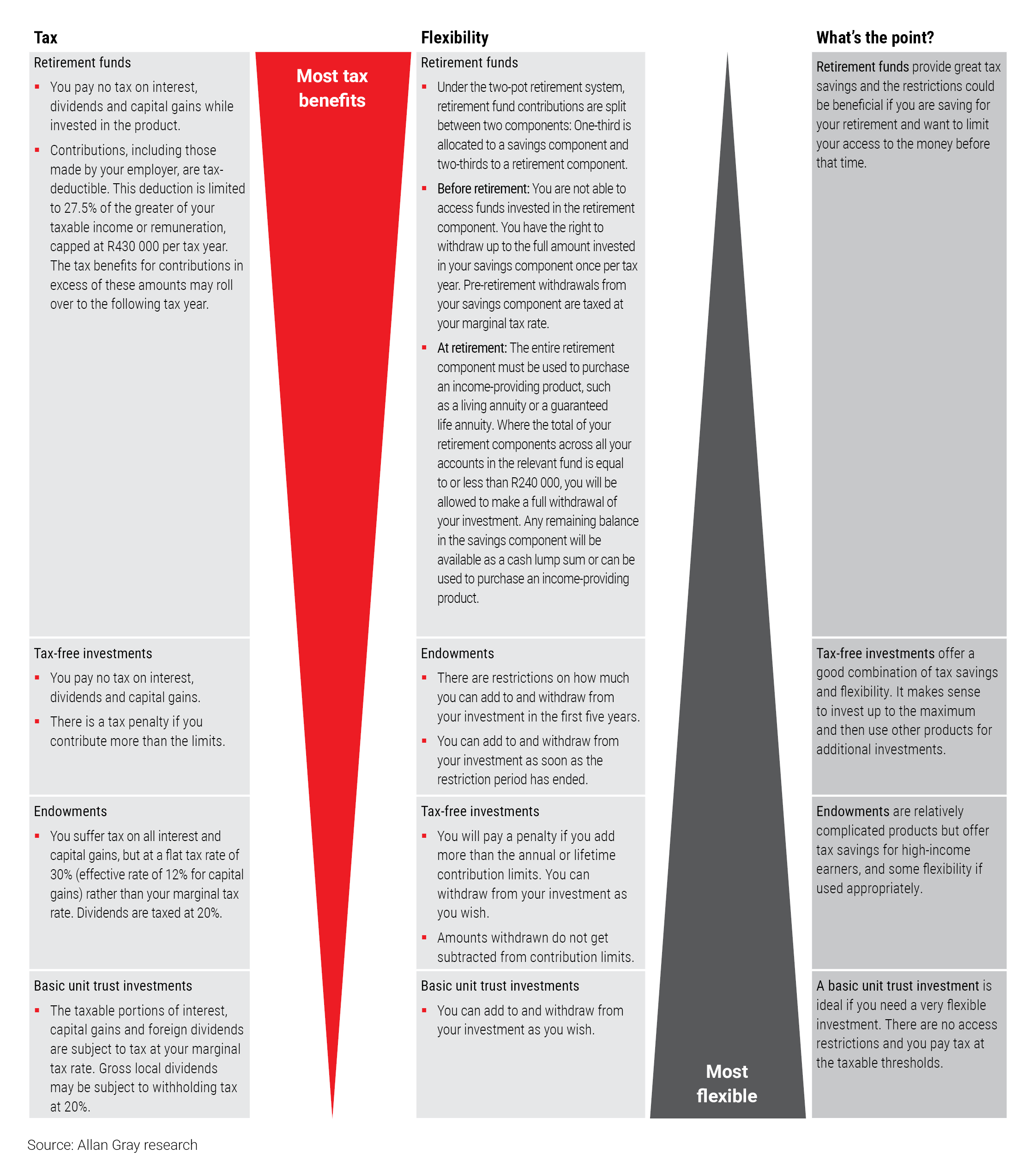 Tax efficiency infographic (1).png