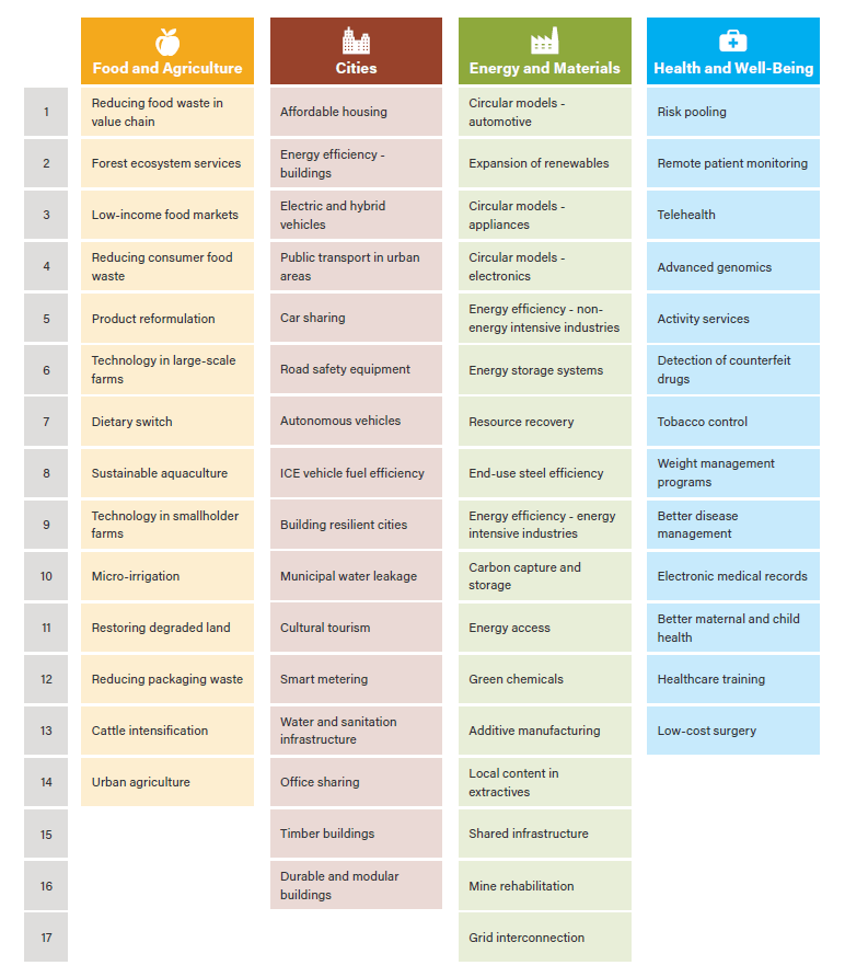 60 biggest market opportunities.png