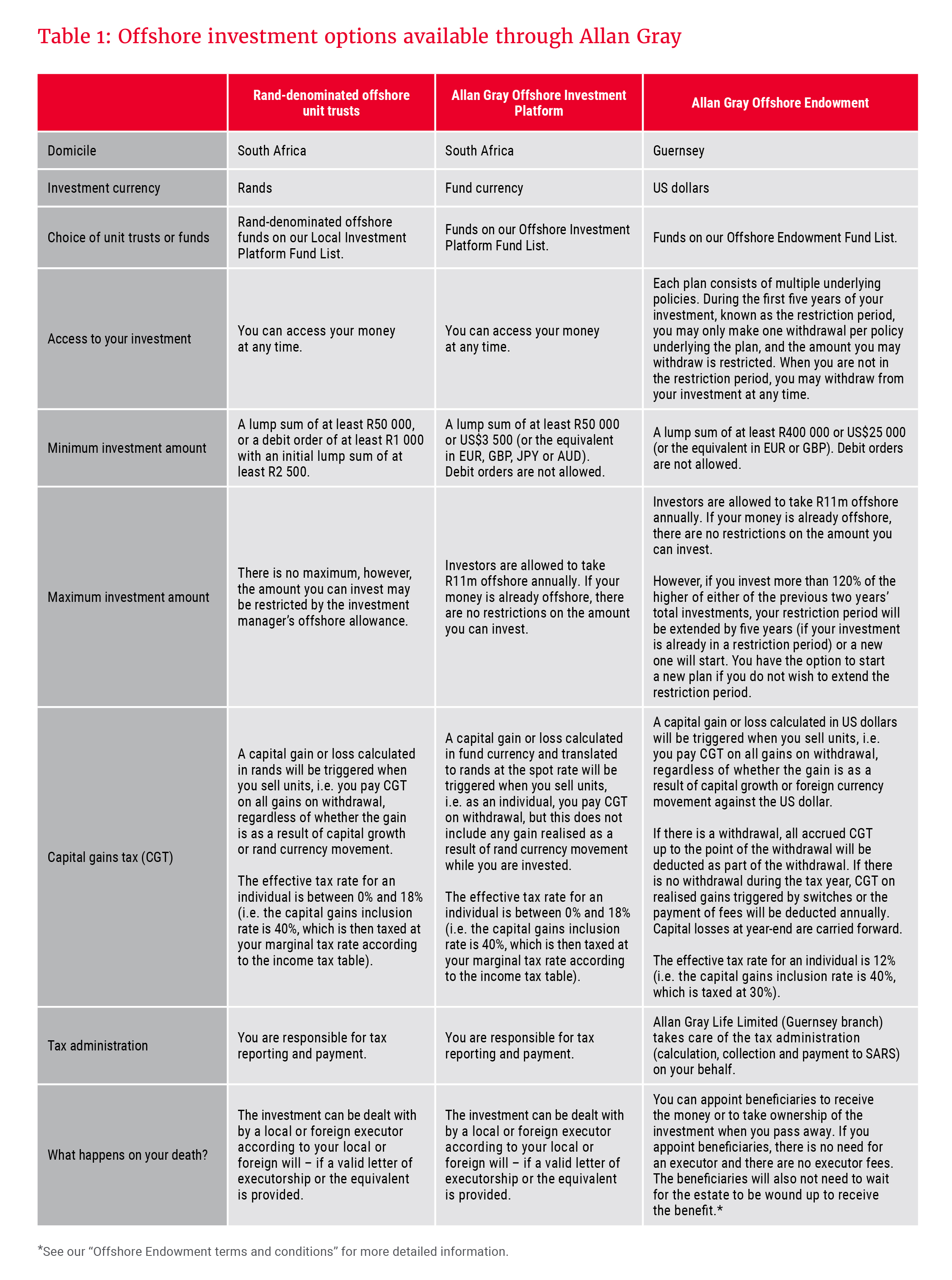 Table 1_Offshore investment_300dpi.jpg