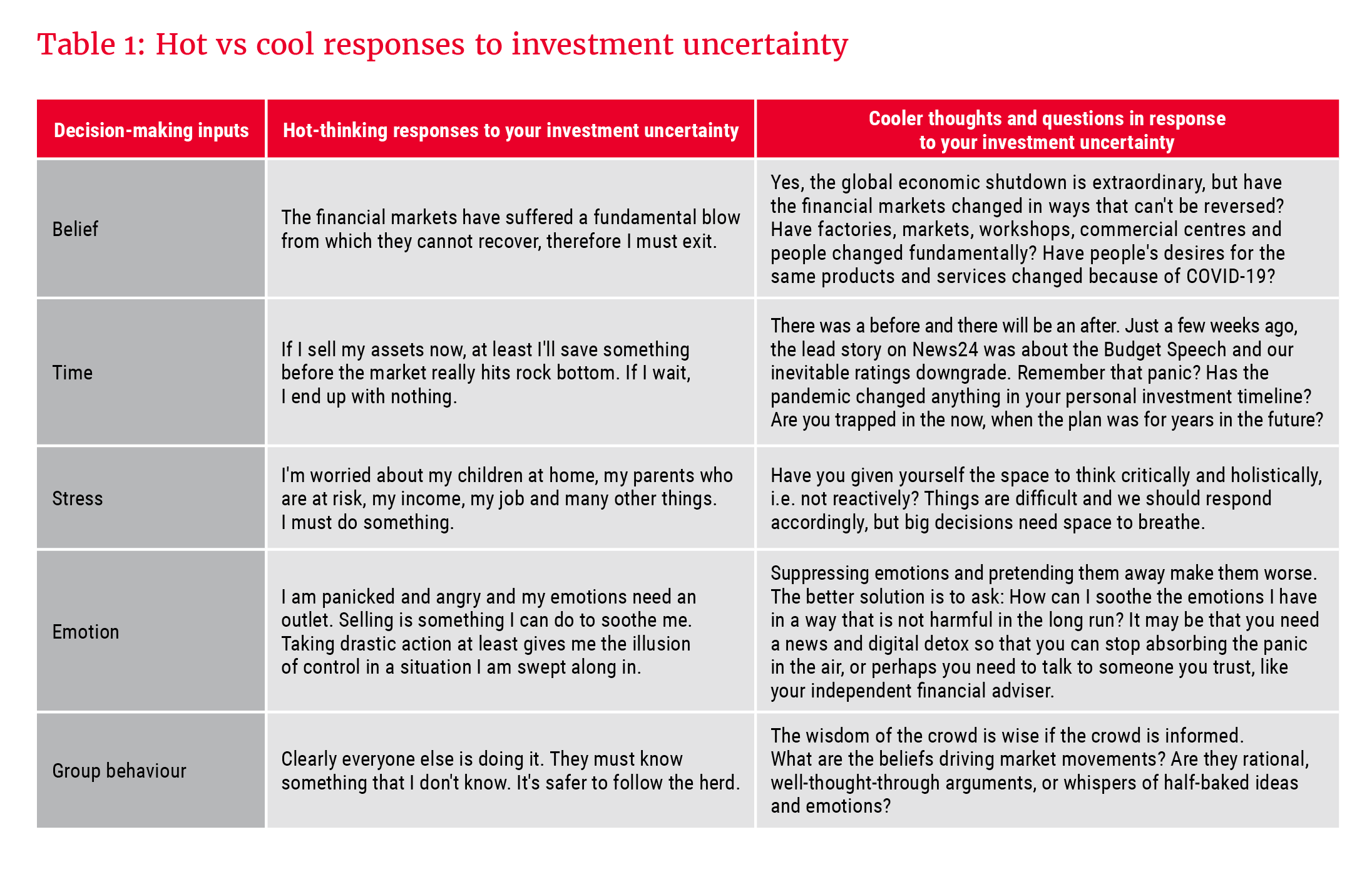 Hot vs cool responses to investment uncertainty - Allan Gray