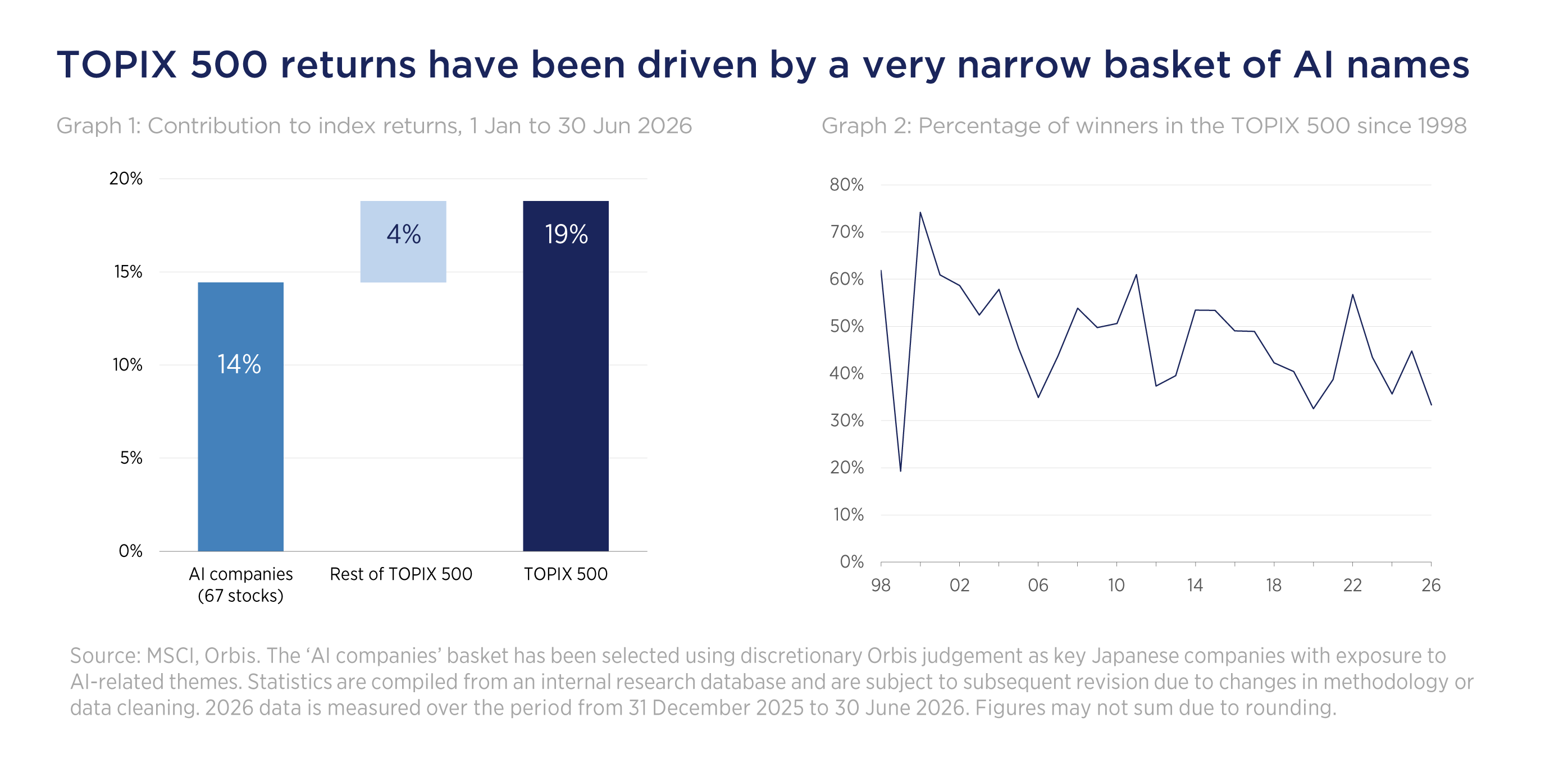 Orbis-graphs.png