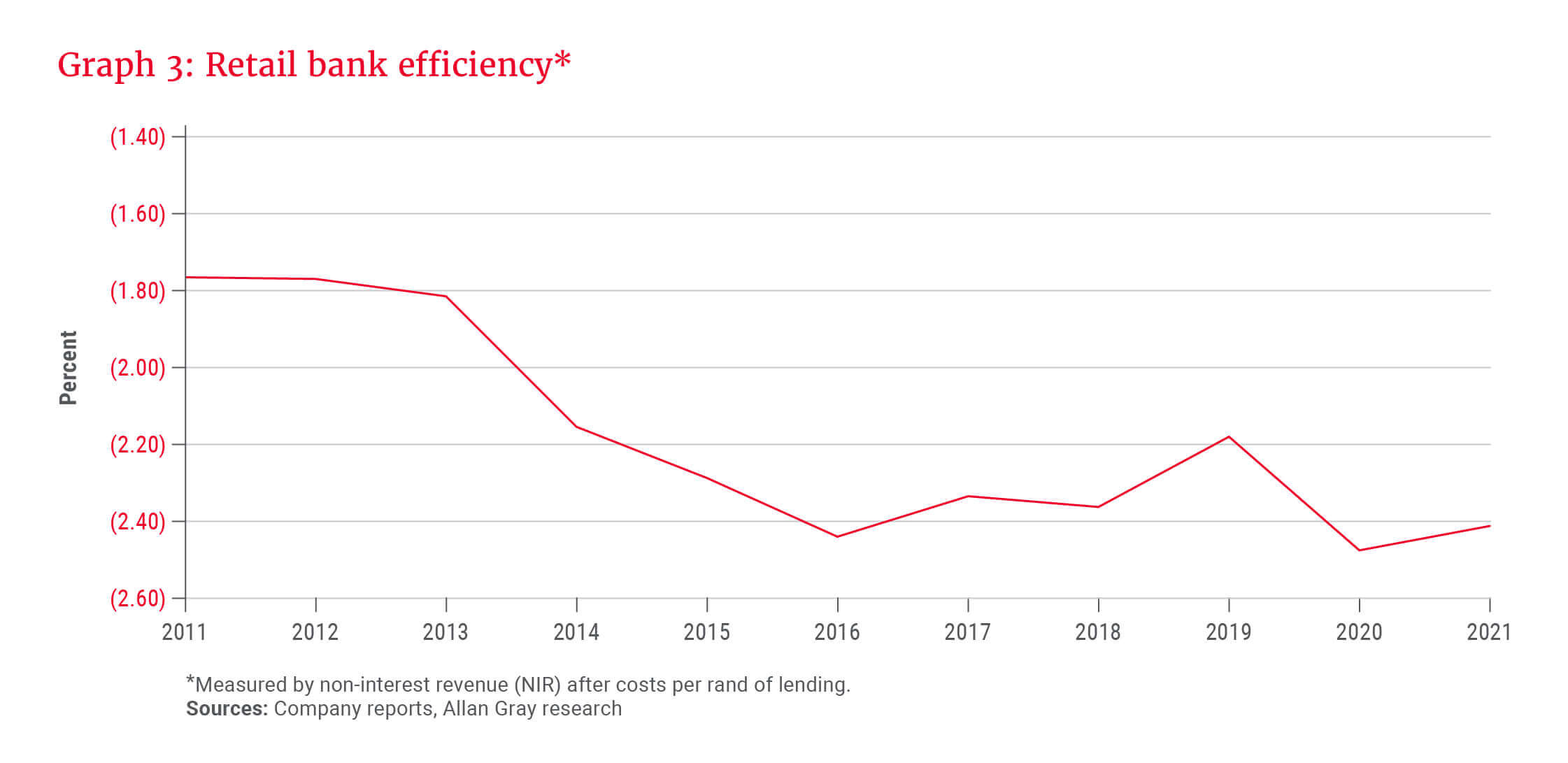 Graph 3_Retail bank efficiency.jpg