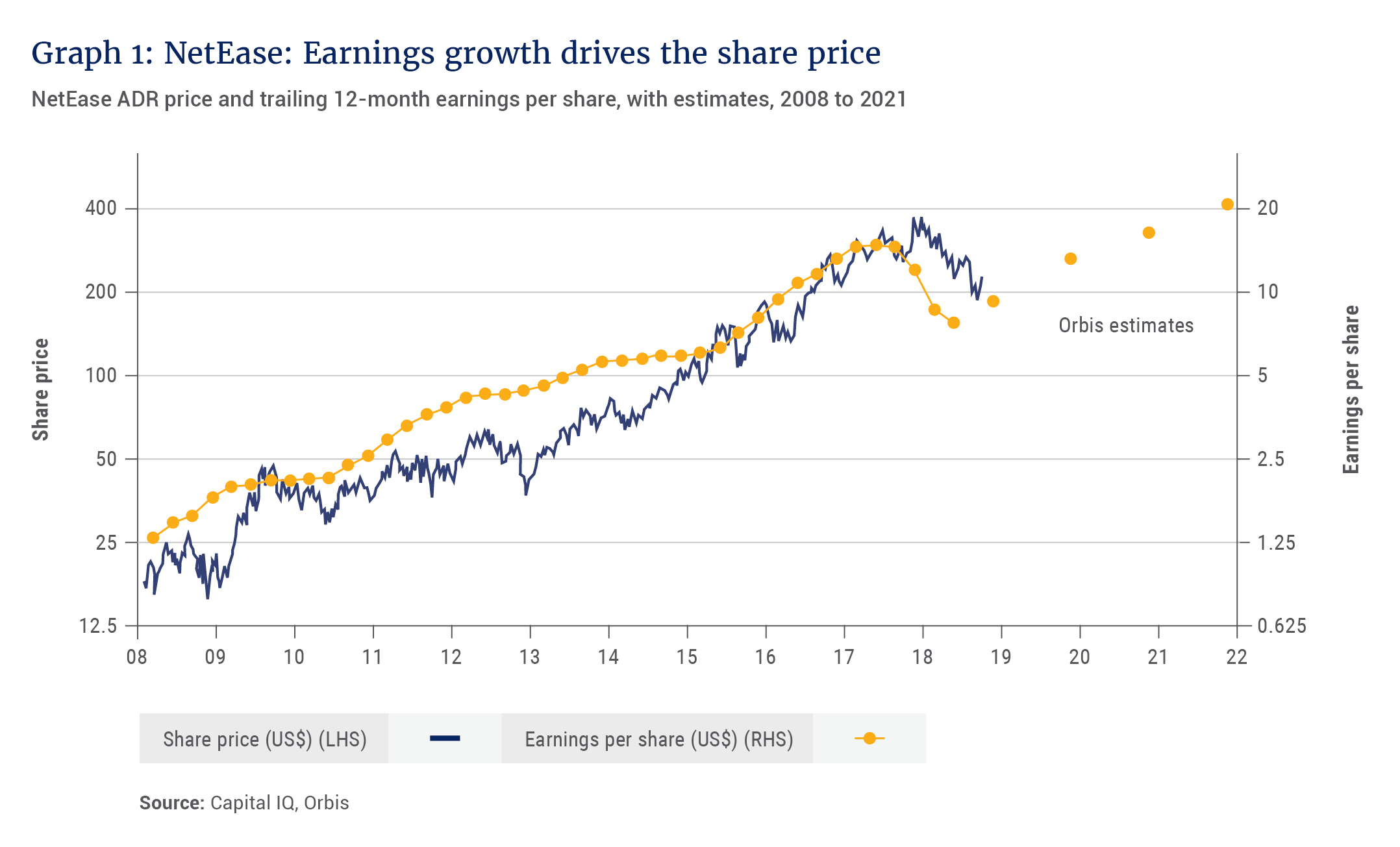 NetEase: Earnings growth drives share price - Allan Gray